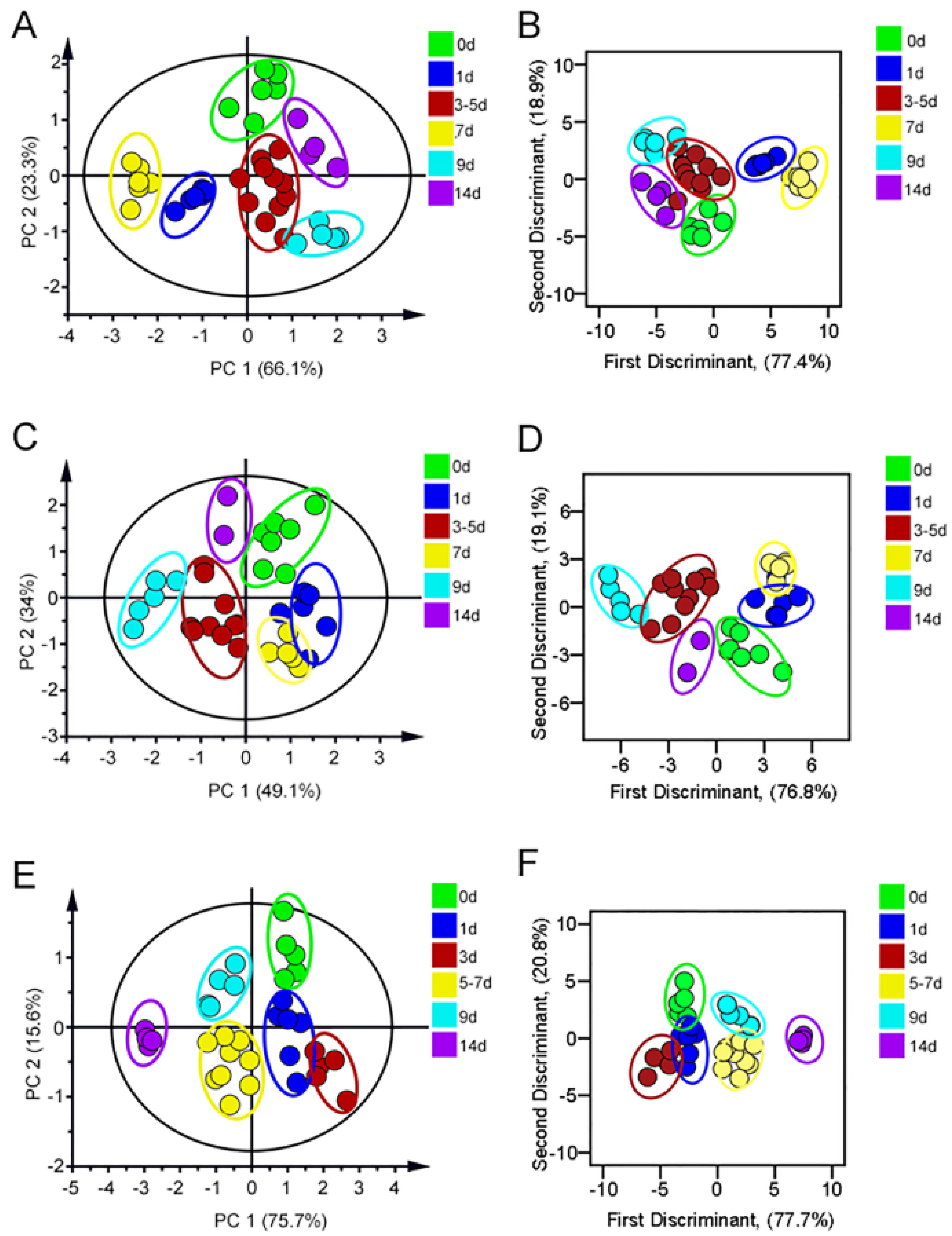 Sensors 23 06114 g008