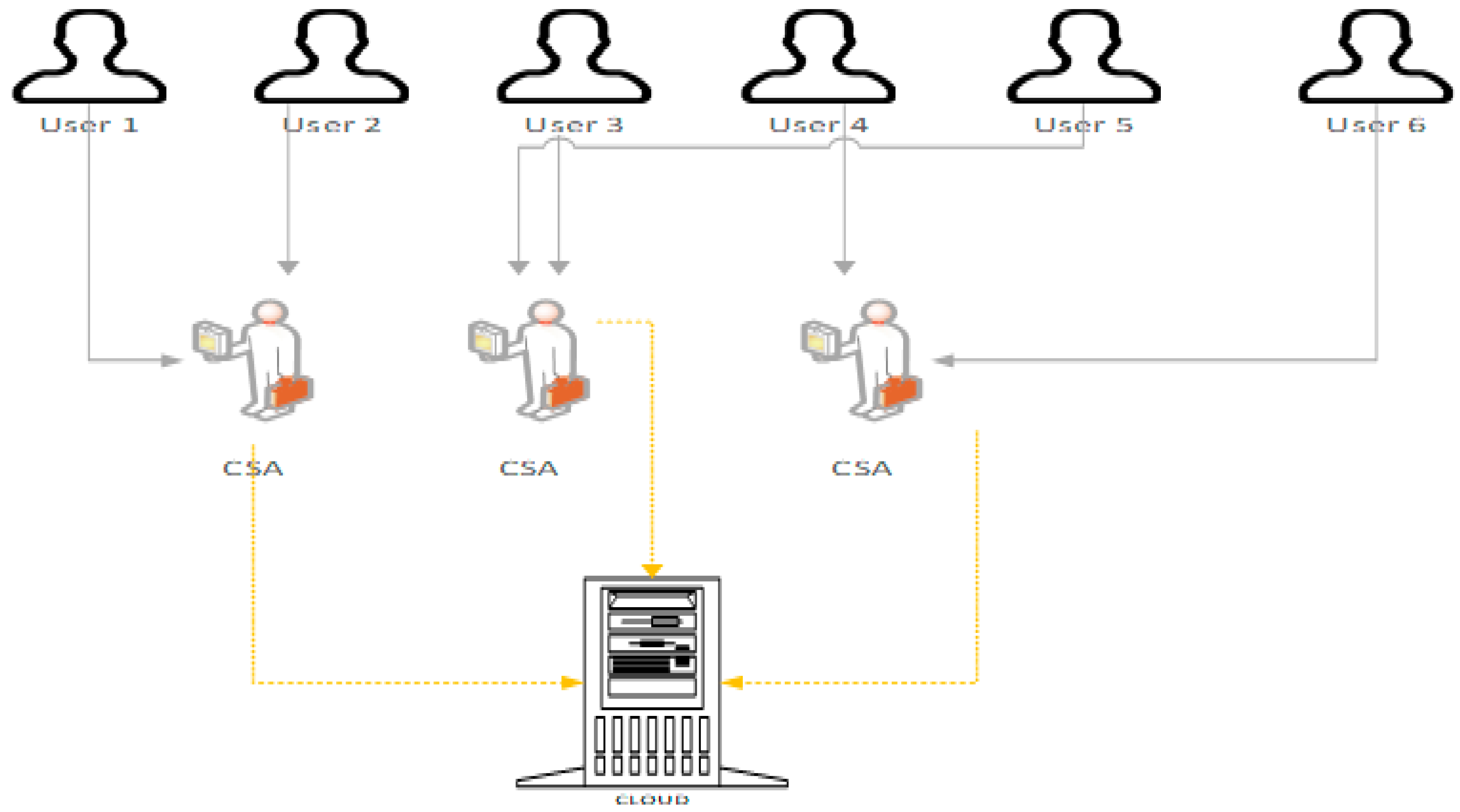 Sensors 23 06117 g001