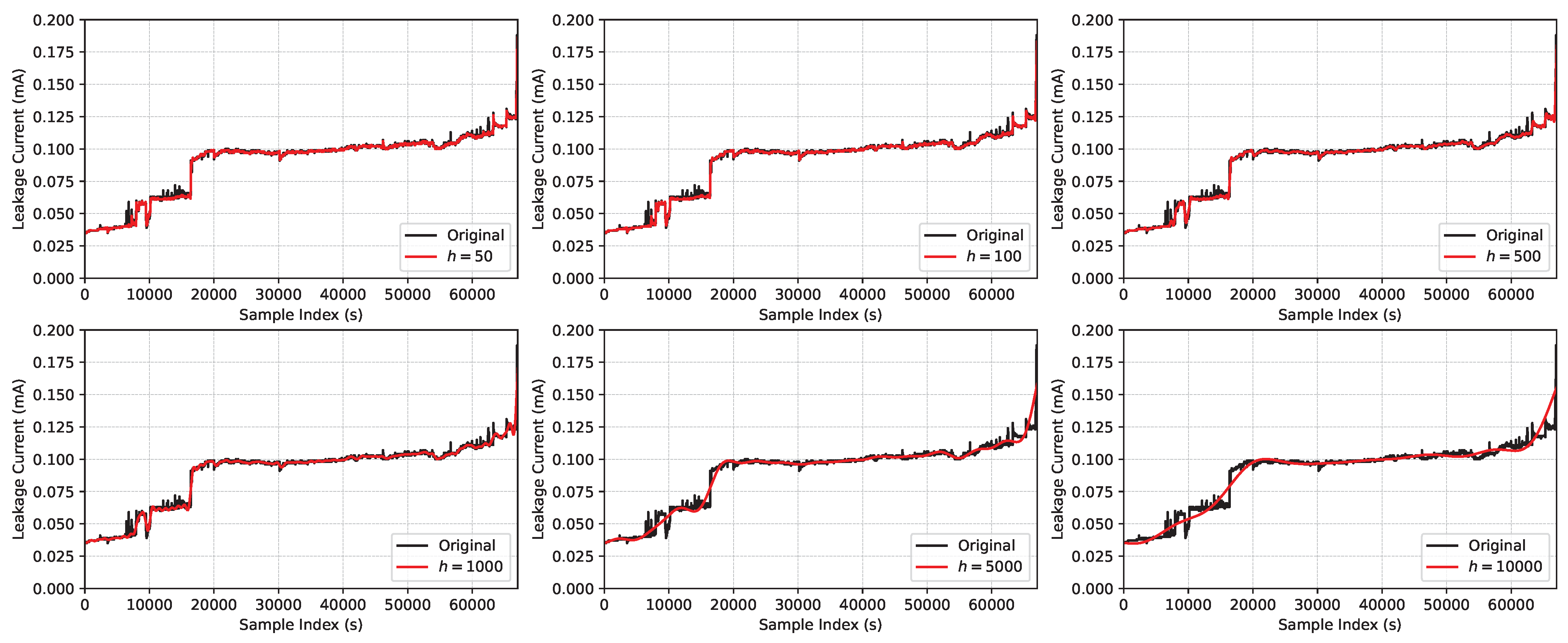 Sensors 23 06118 g005