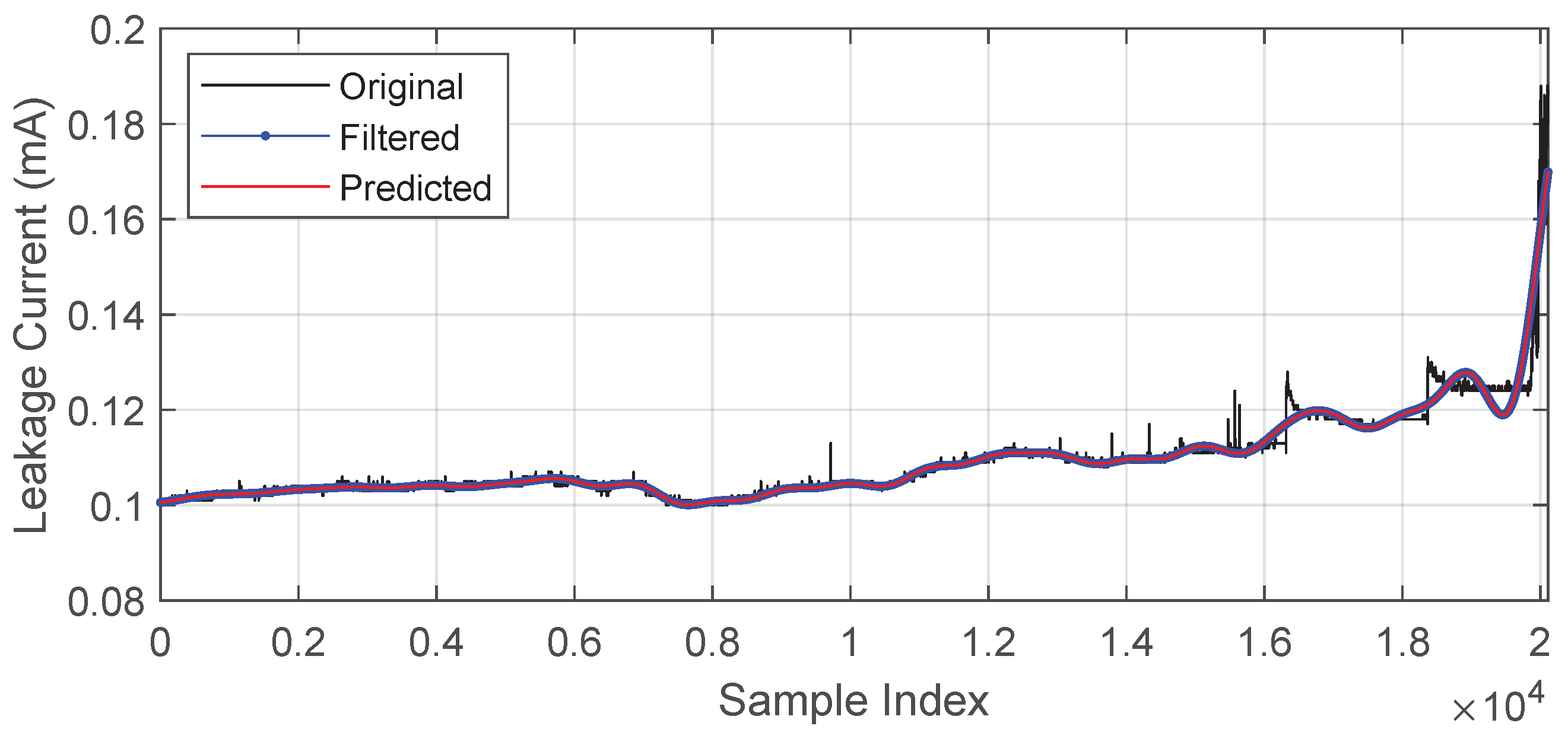 Sensors 23 06118 g007