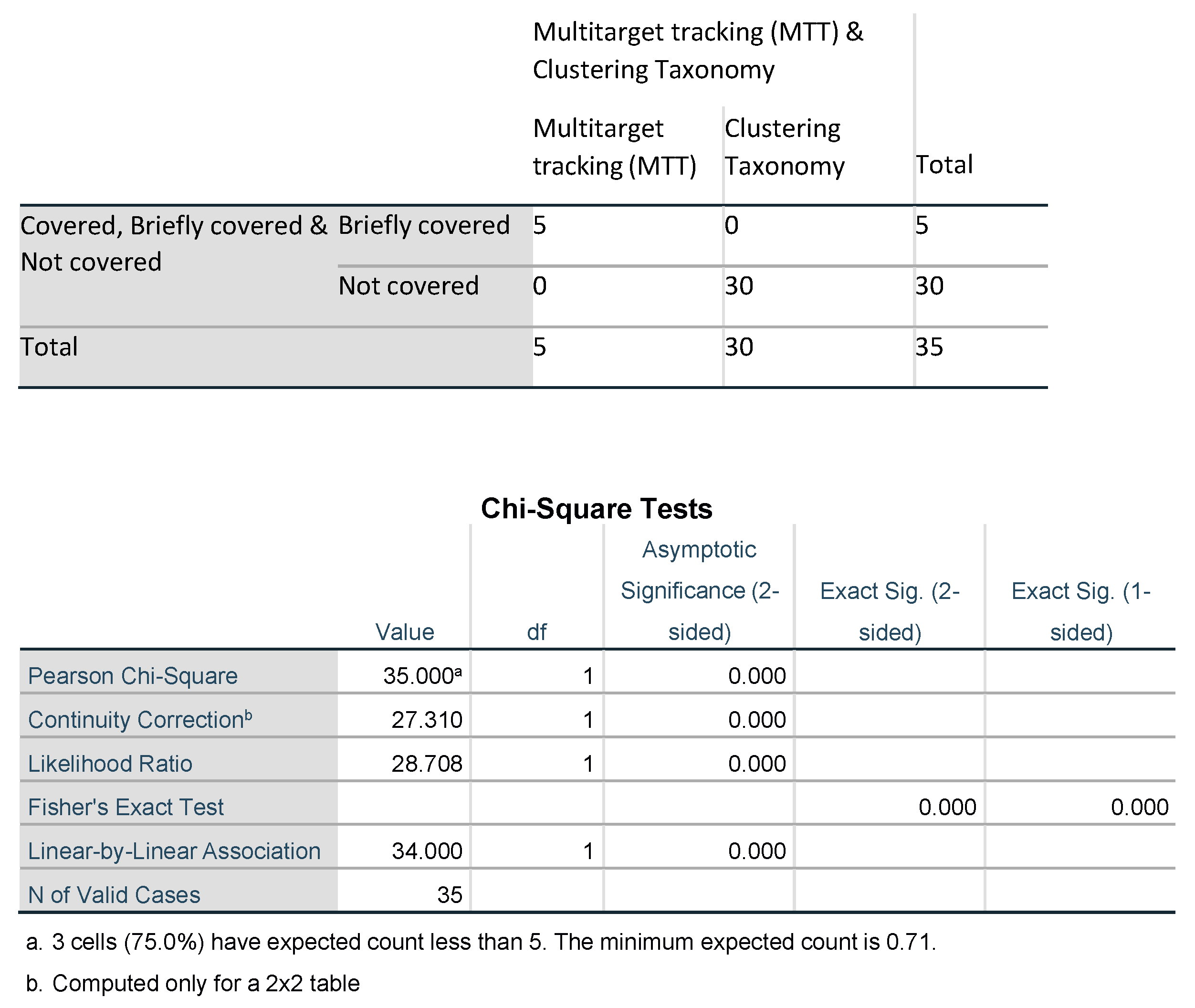 Sensors 23 06119 g0a3