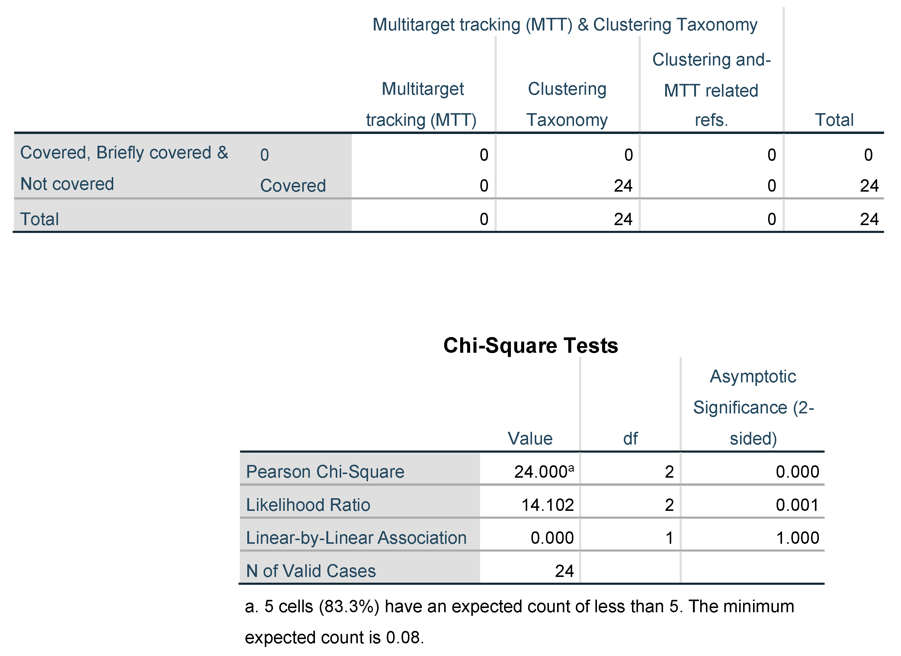 Sensors 23 06119 g0a4