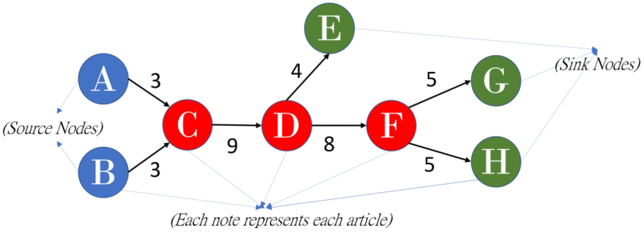 Sensors 23 06120 g001 Sensors 23 06120 g001