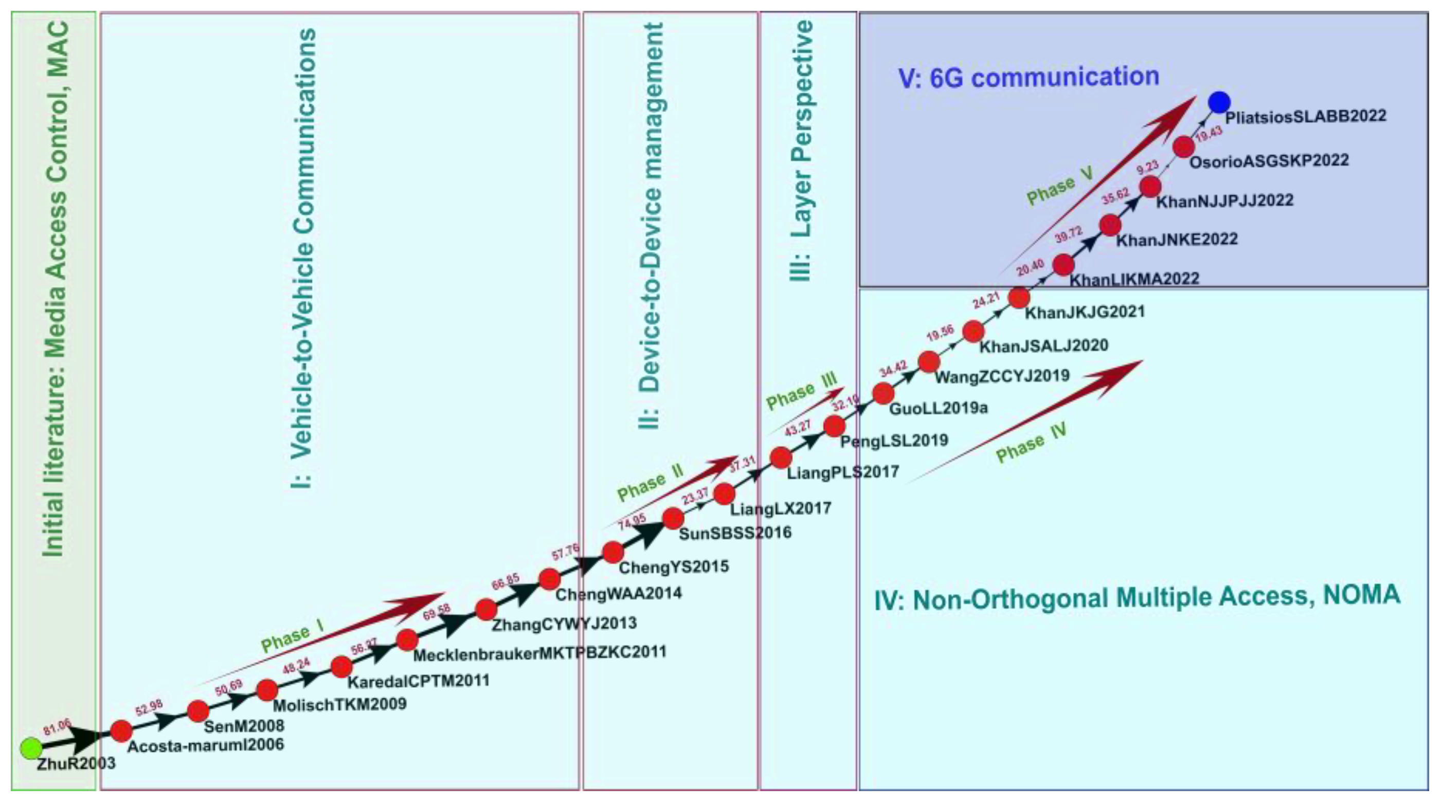 Sensors 23 06120 g004 Sensors 23 06120 g004
