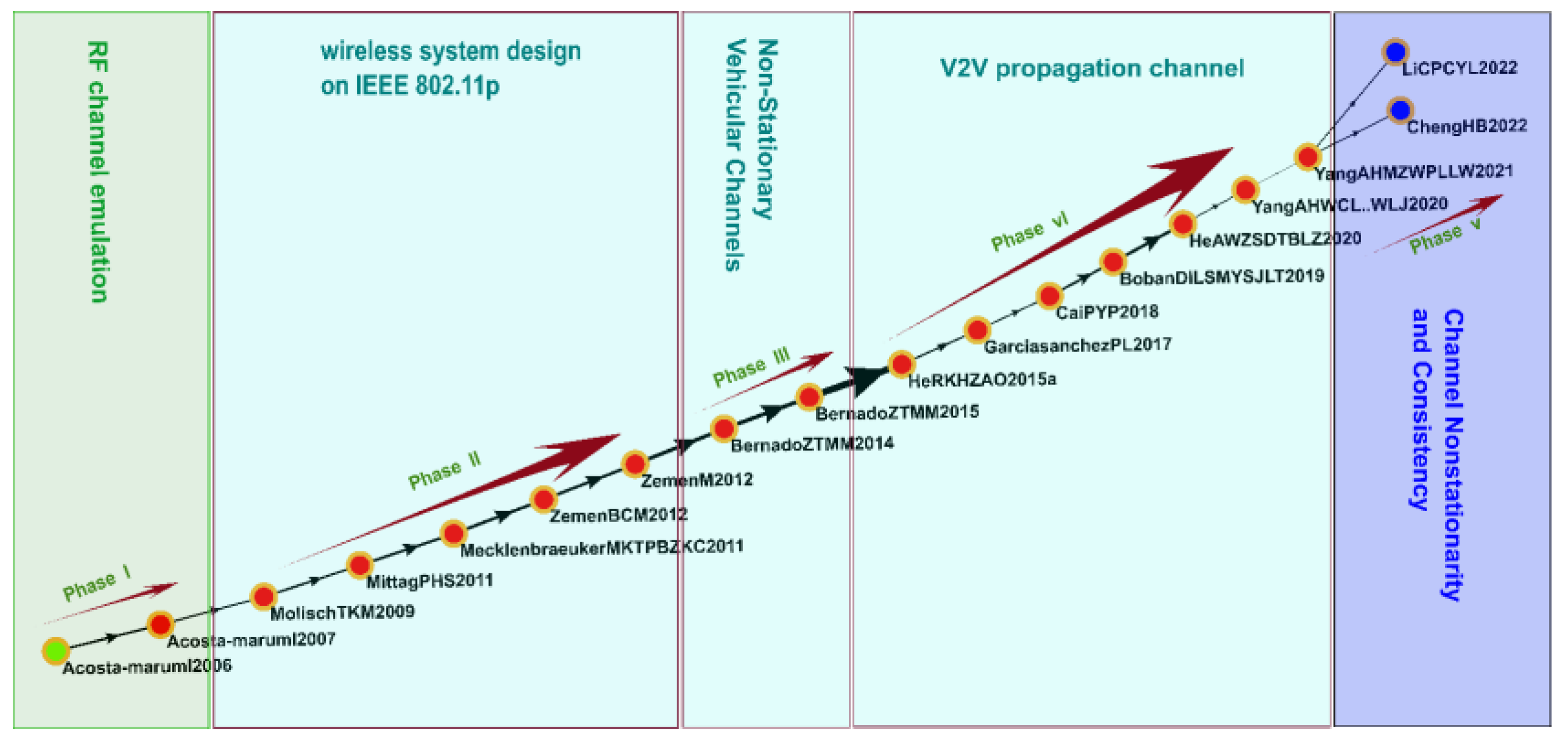 Sensors 23 06120 g006 Sensors 23 06120 g006