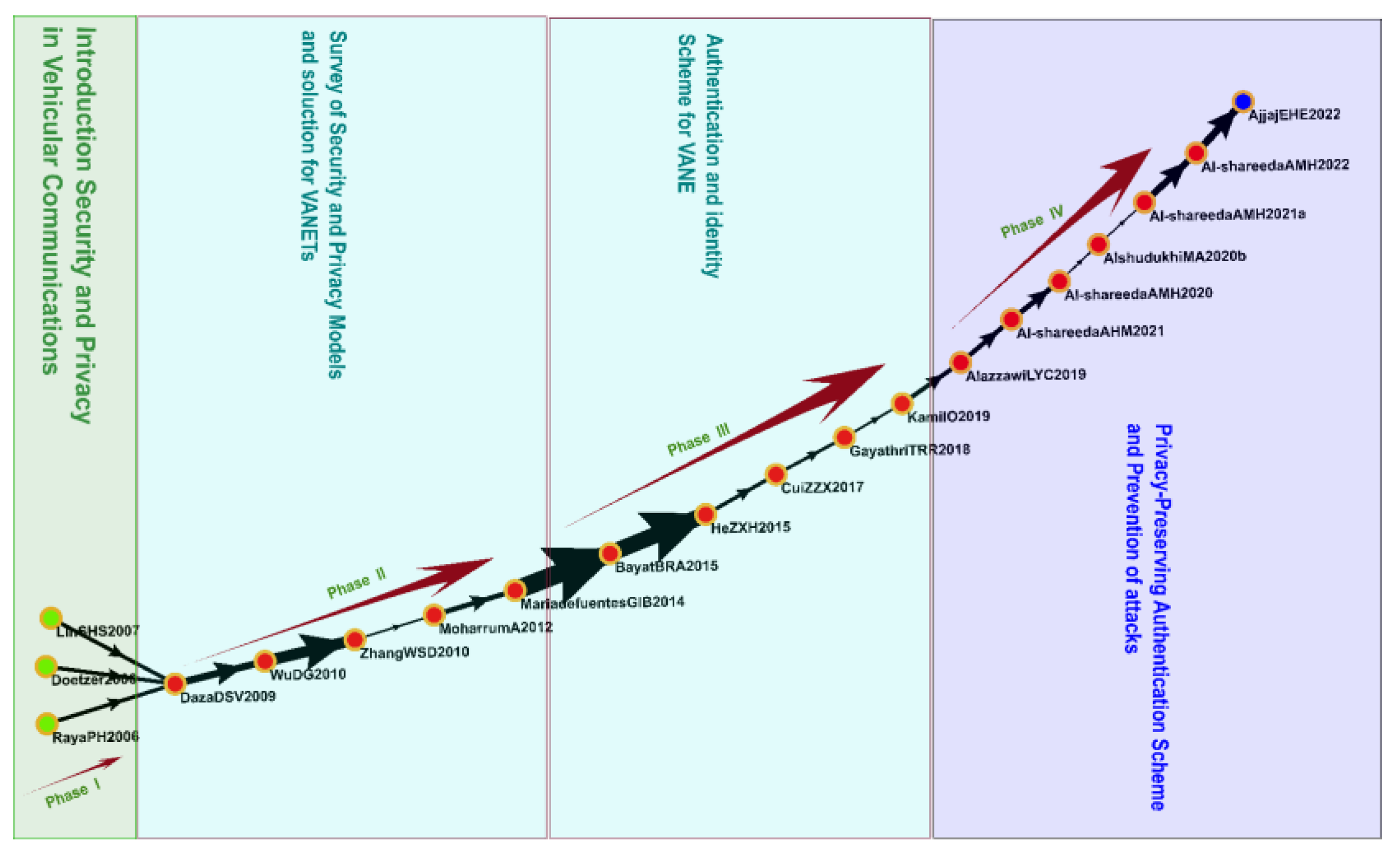 Sensors 23 06120 g009 Sensors 23 06120 g009