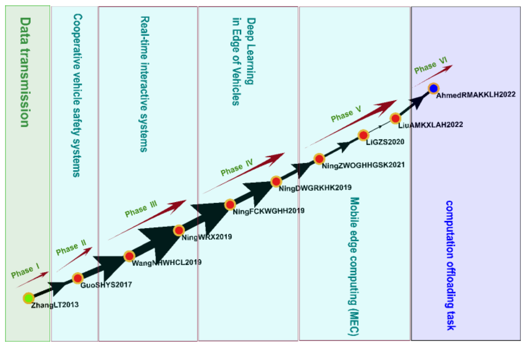 Sensors 23 06120 g012 Sensors 23 06120 g012