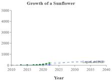 Sensors 23 06120 i014 Sensors 23 06120 i014