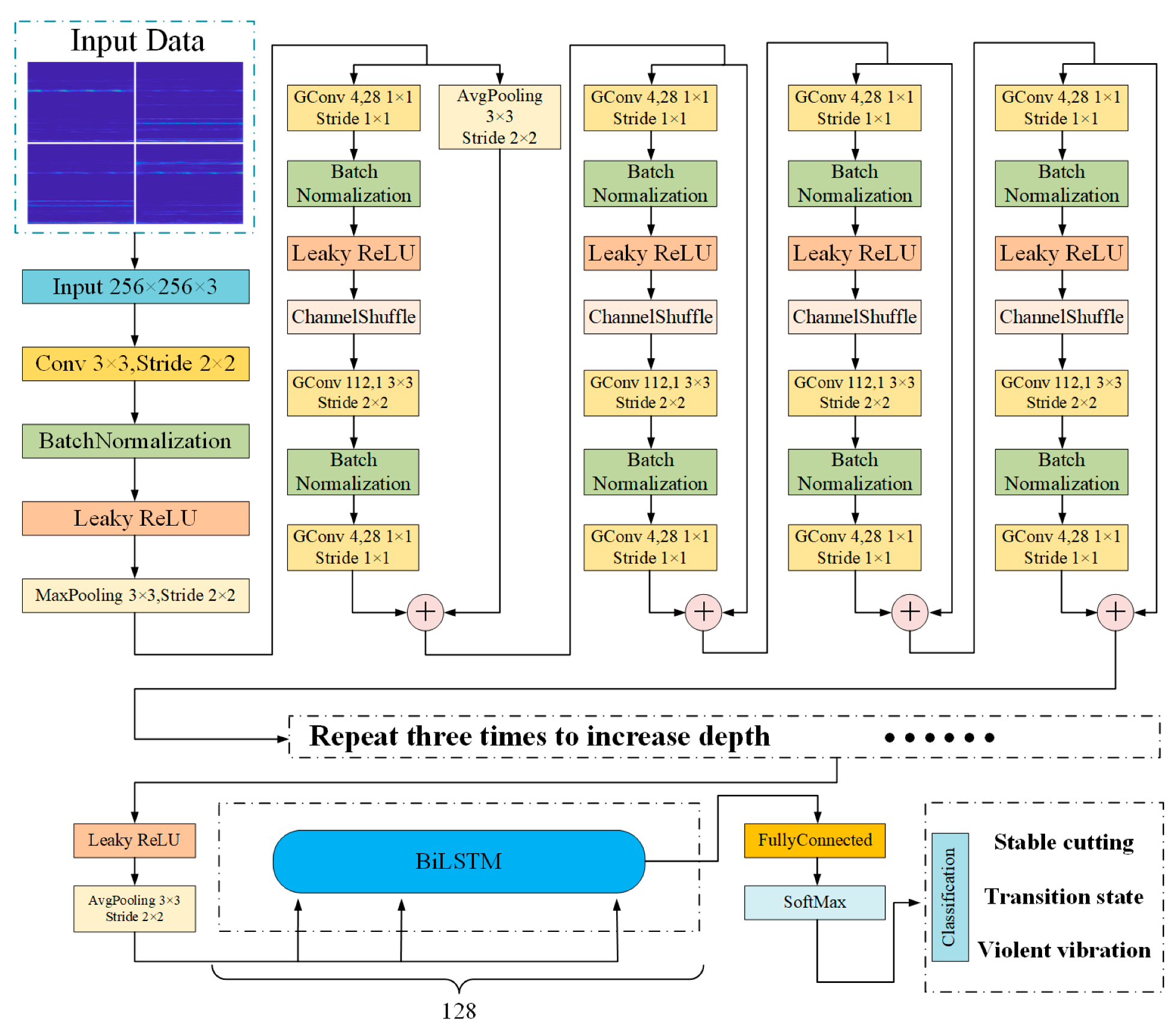 Sensors 23 06123 g001