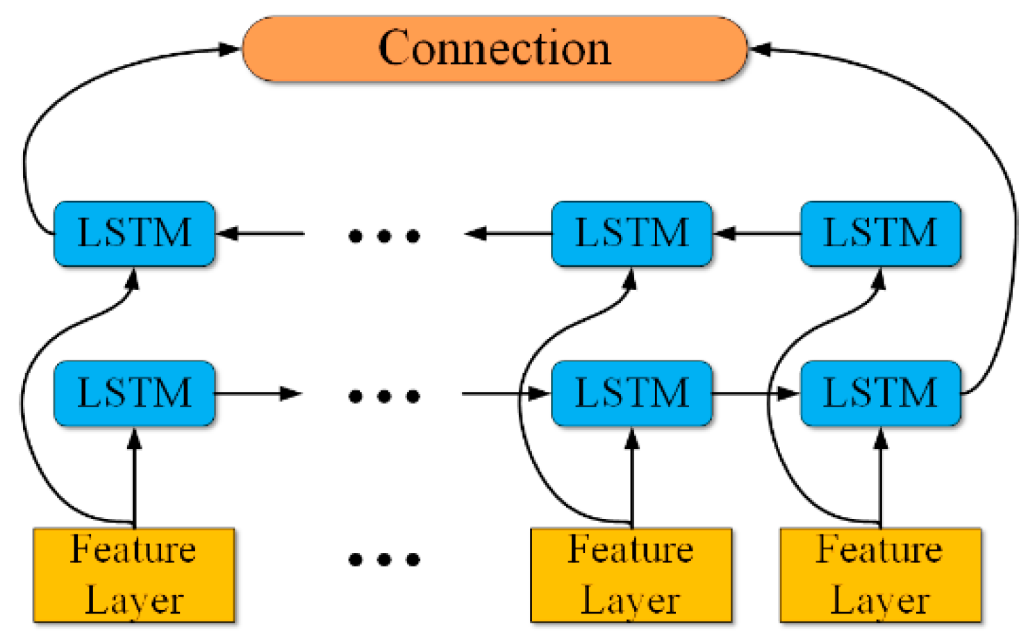 Sensors 23 06123 g005