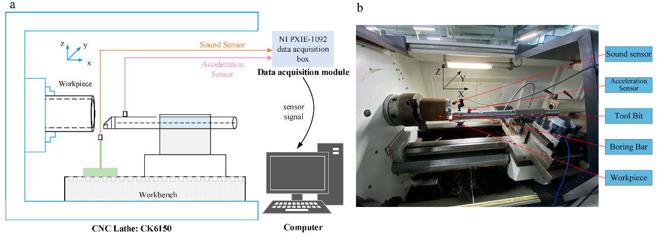 Sensors 23 06123 g006