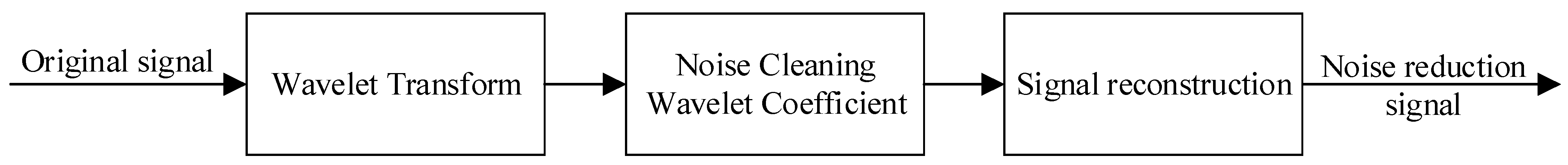 Sensors 23 06123 g008