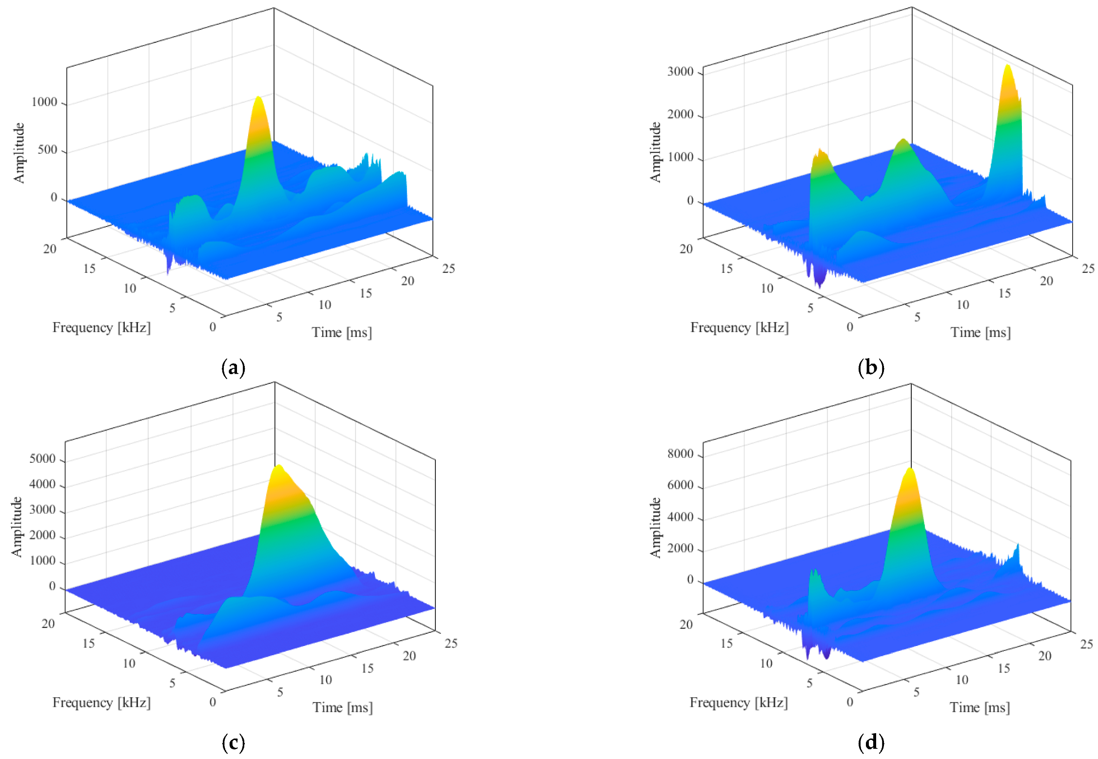 Sensors 23 06123 g009