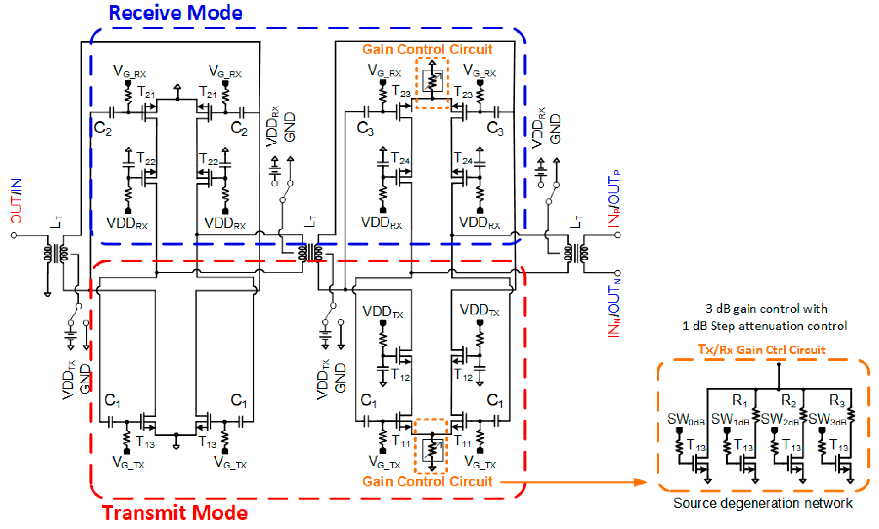 Sensors | Free Full-Text | A Multimode 28 GHz CMOS Fully Differential ...