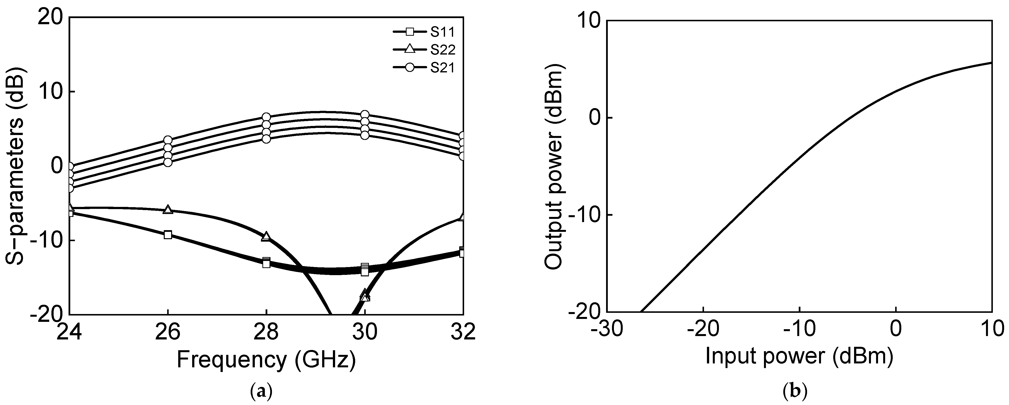 Sensors 23 06124 g005 550