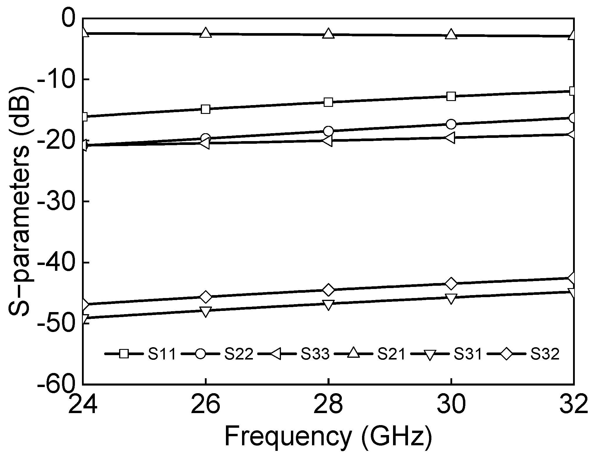 Sensors 23 06124 g014 550