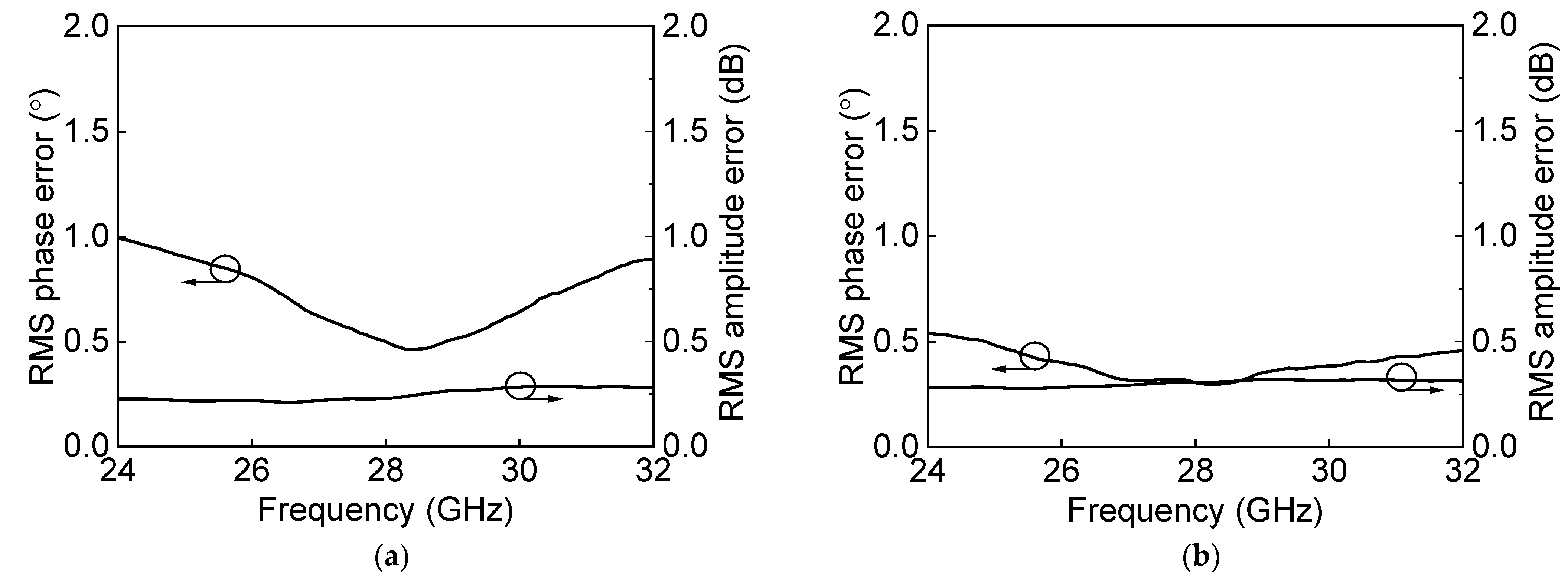 Sensors 23 06124 g023 550