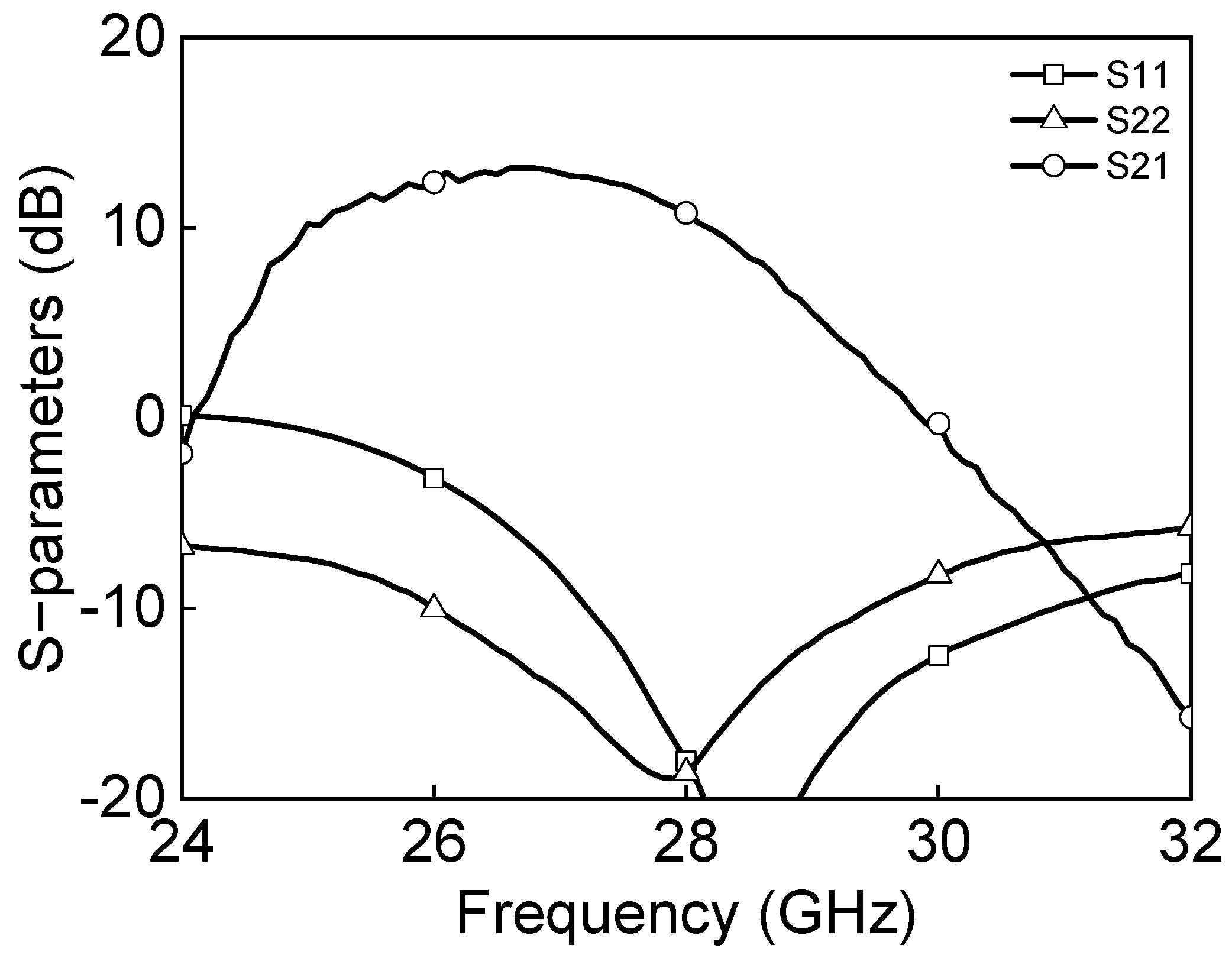 Sensors 23 06124 g025 550