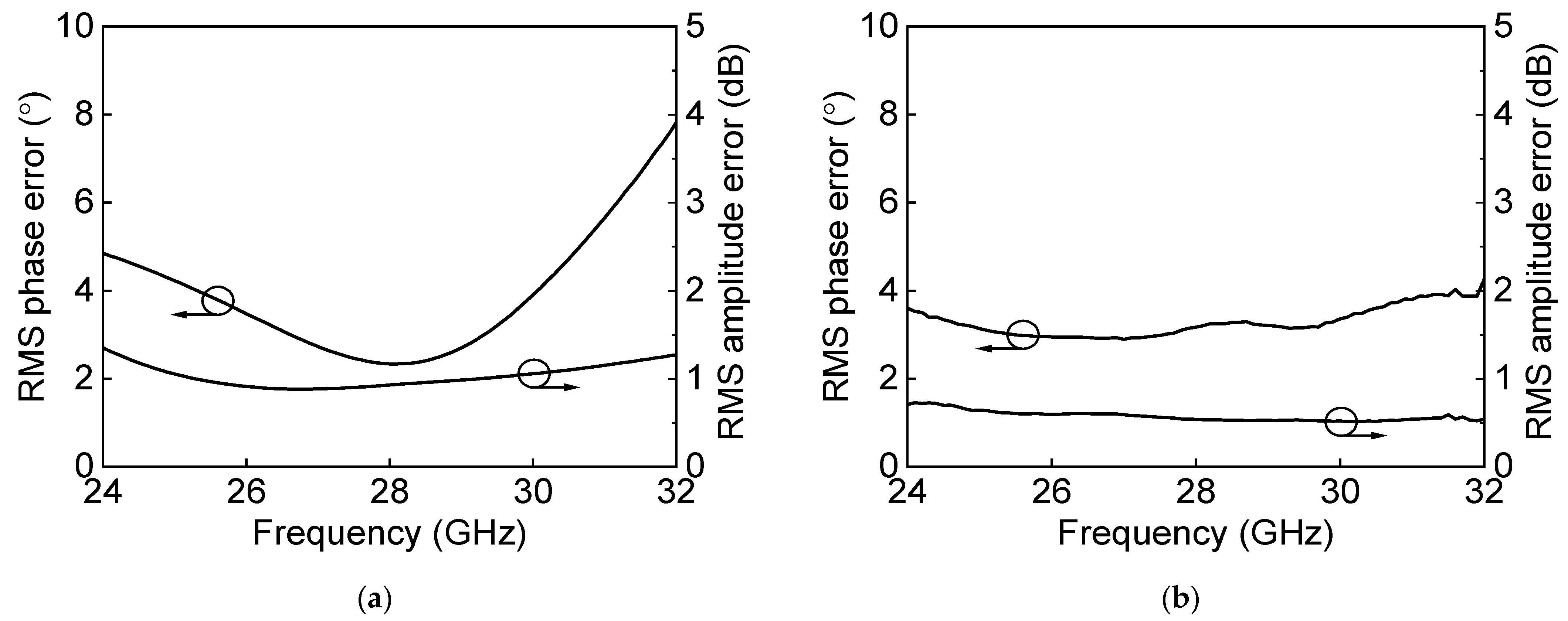 Sensors 23 06124 g027 550