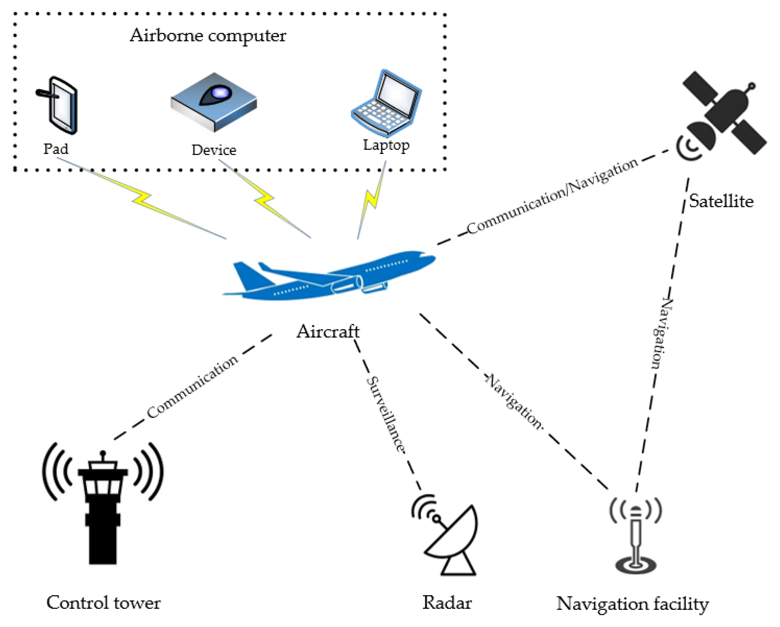 Sensors 23 06125 g003