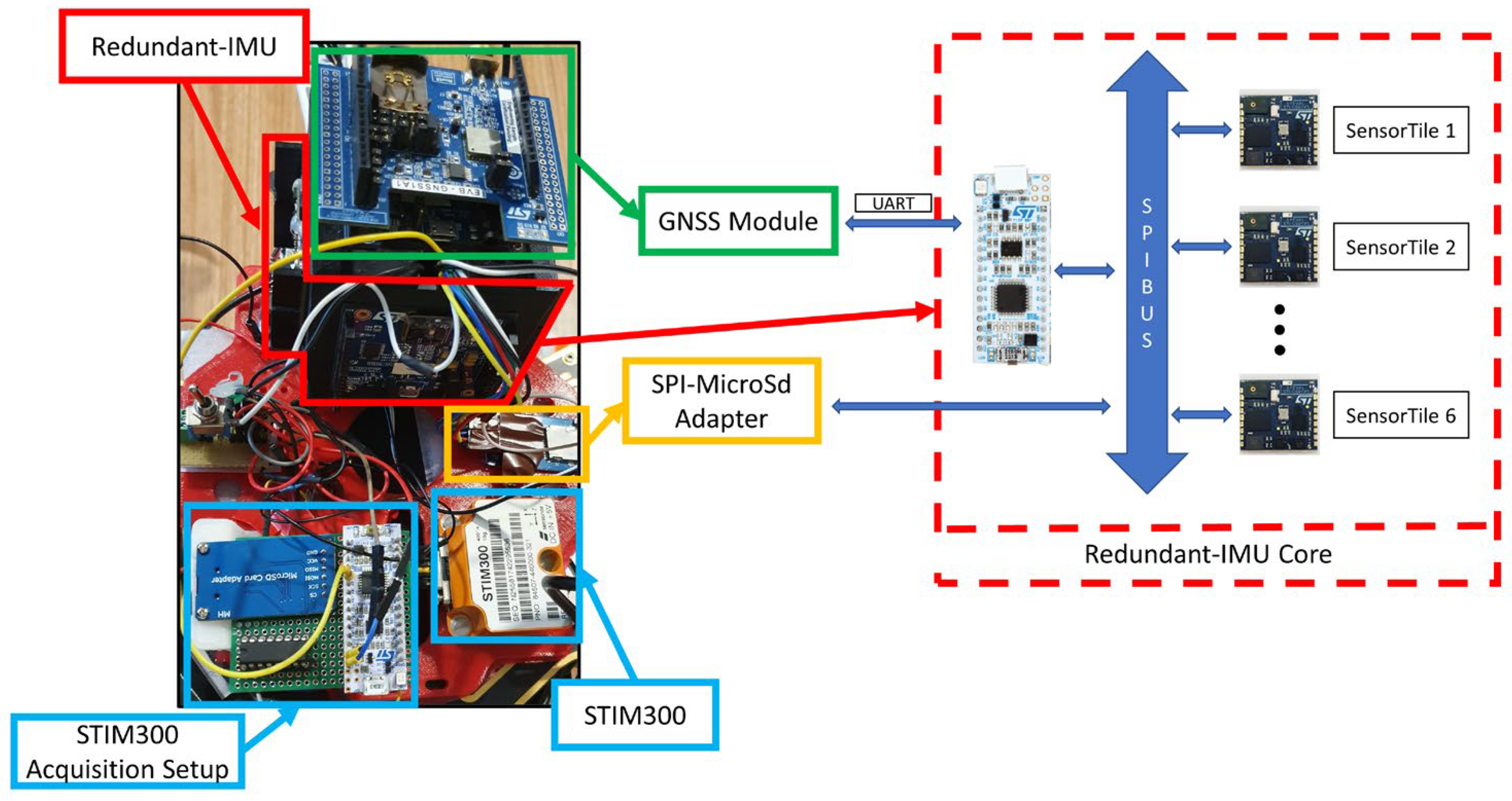 Sensors 23 06127 g001 Sensors 23 06127 g001