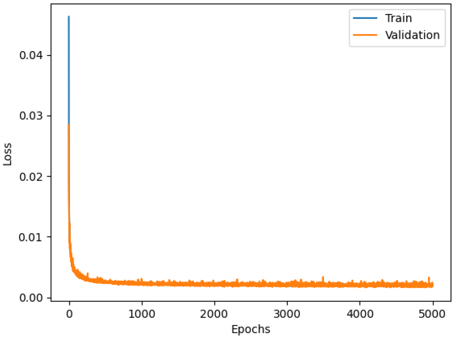 Sensors 23 06127 g013 Sensors 23 06127 g013