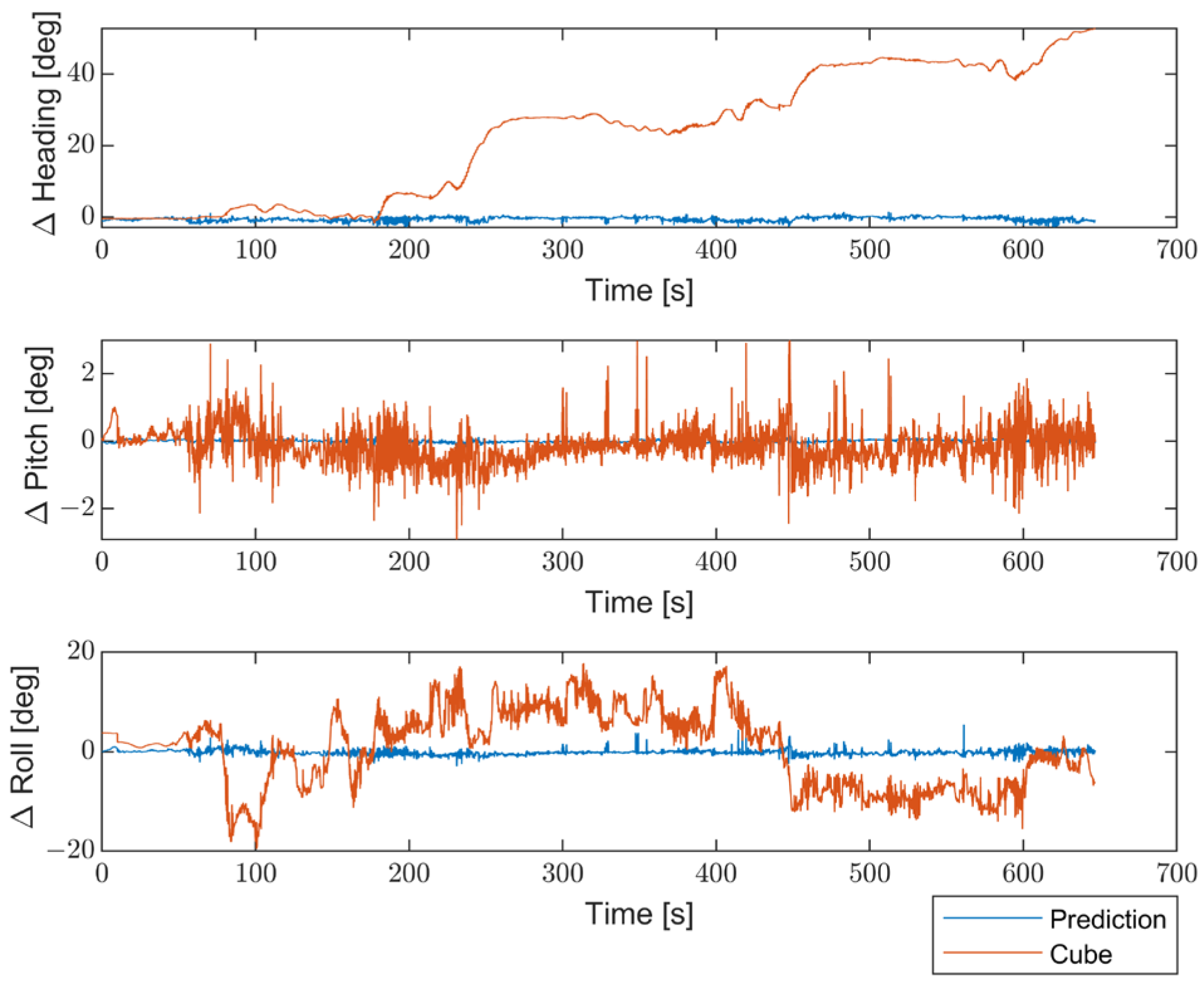 Sensors 23 06127 g017 Sensors 23 06127 g017