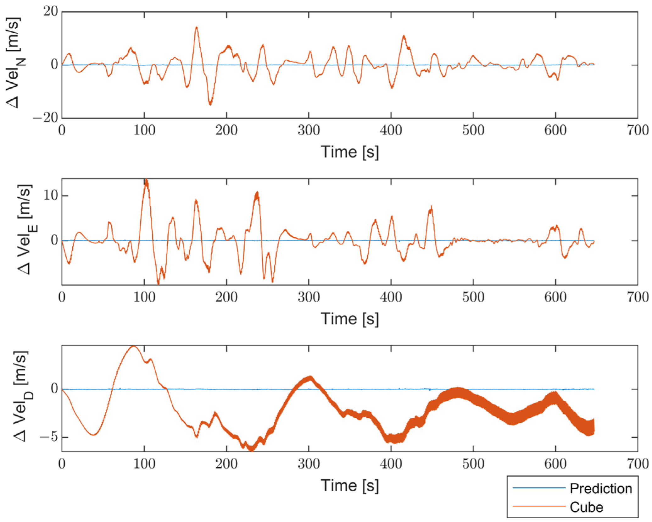 Sensors 23 06127 g018 Sensors 23 06127 g018