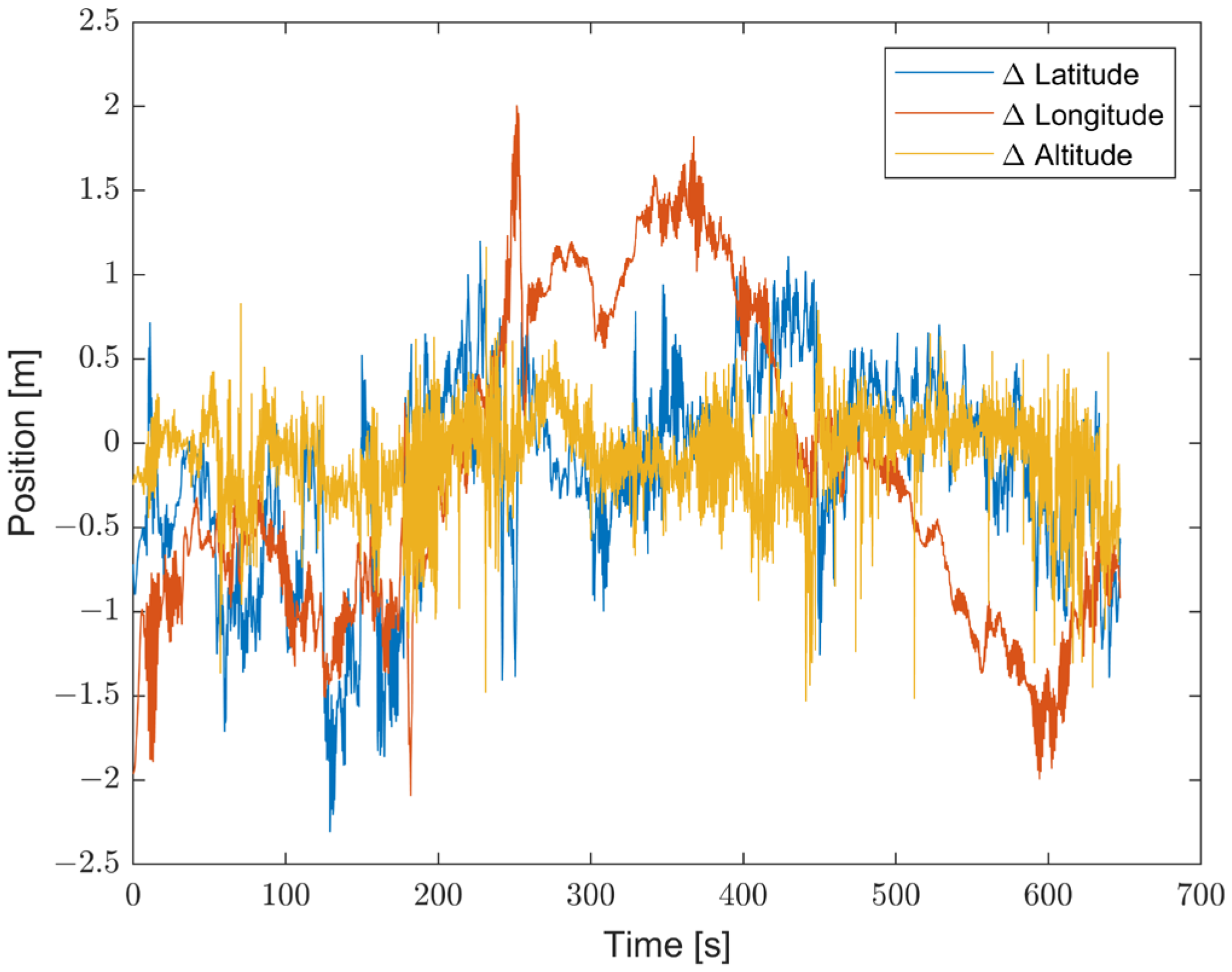 Sensors 23 06127 g019 Sensors 23 06127 g019