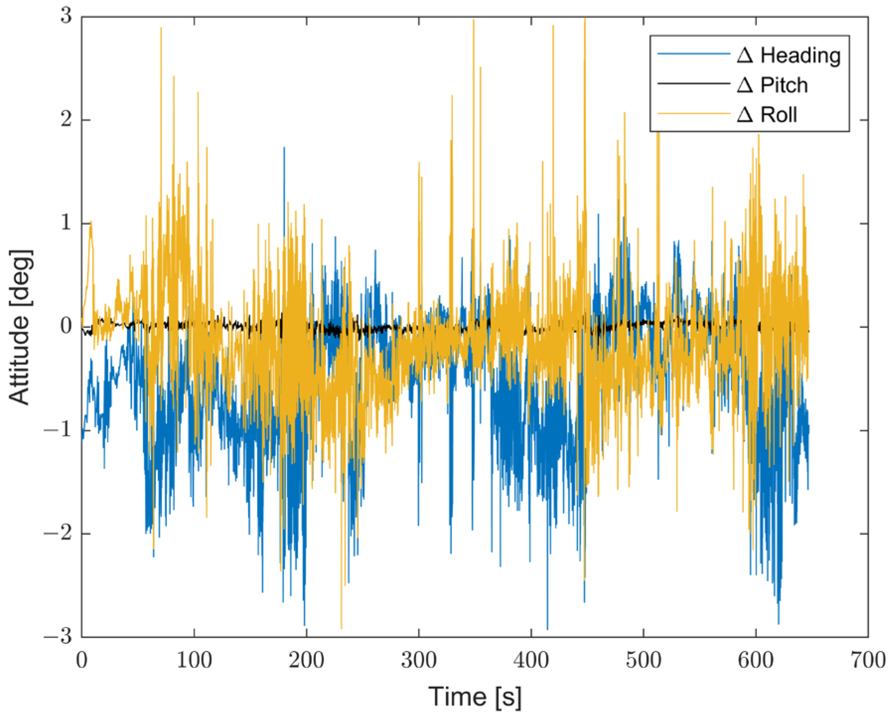 Sensors 23 06127 g020 Sensors 23 06127 g020