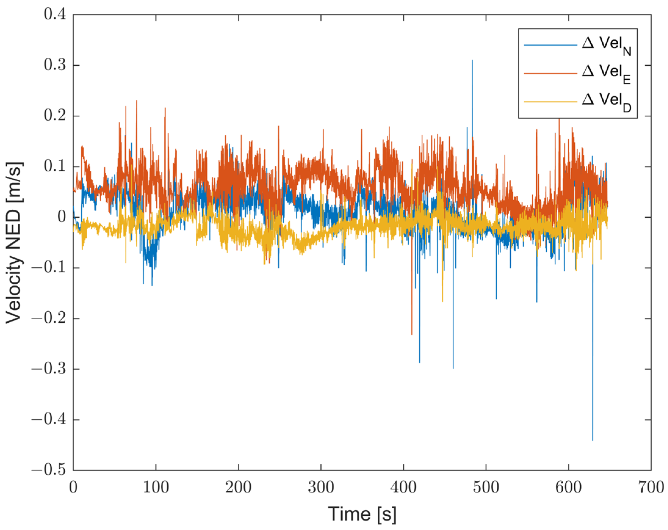 Sensors 23 06127 g021 Sensors 23 06127 g021