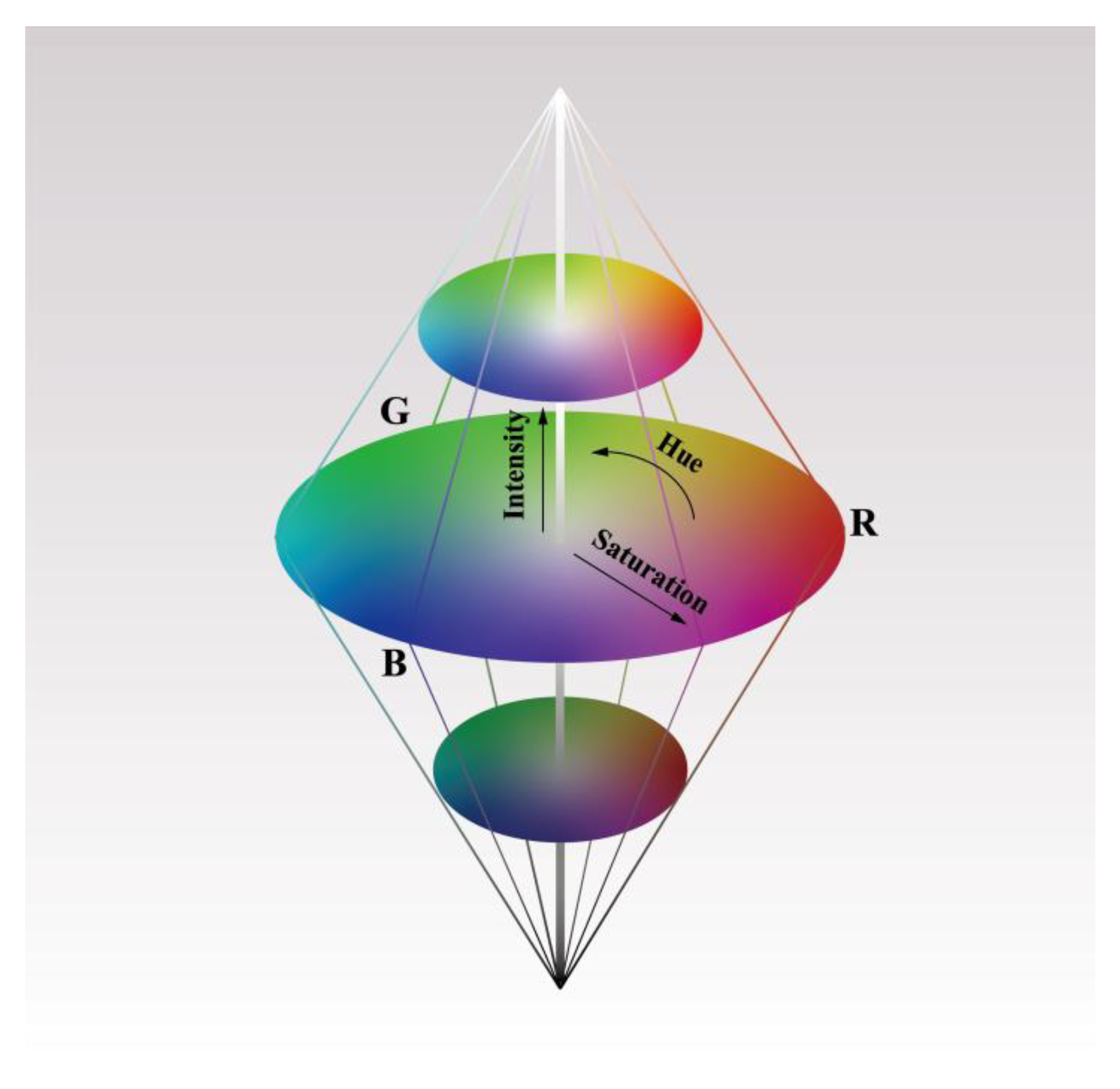 Sensors 23 06128 g004