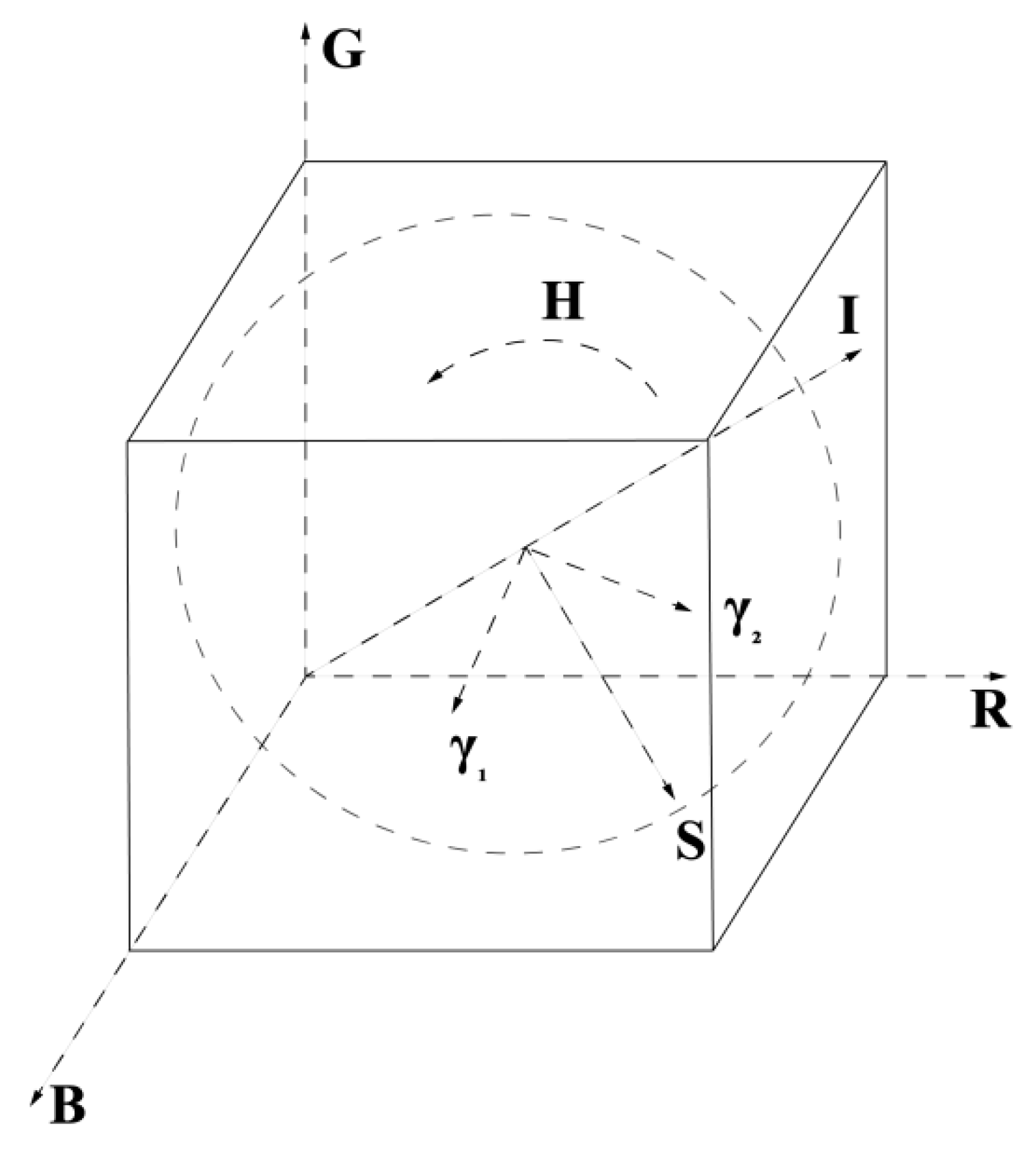 Sensors 23 06128 g005