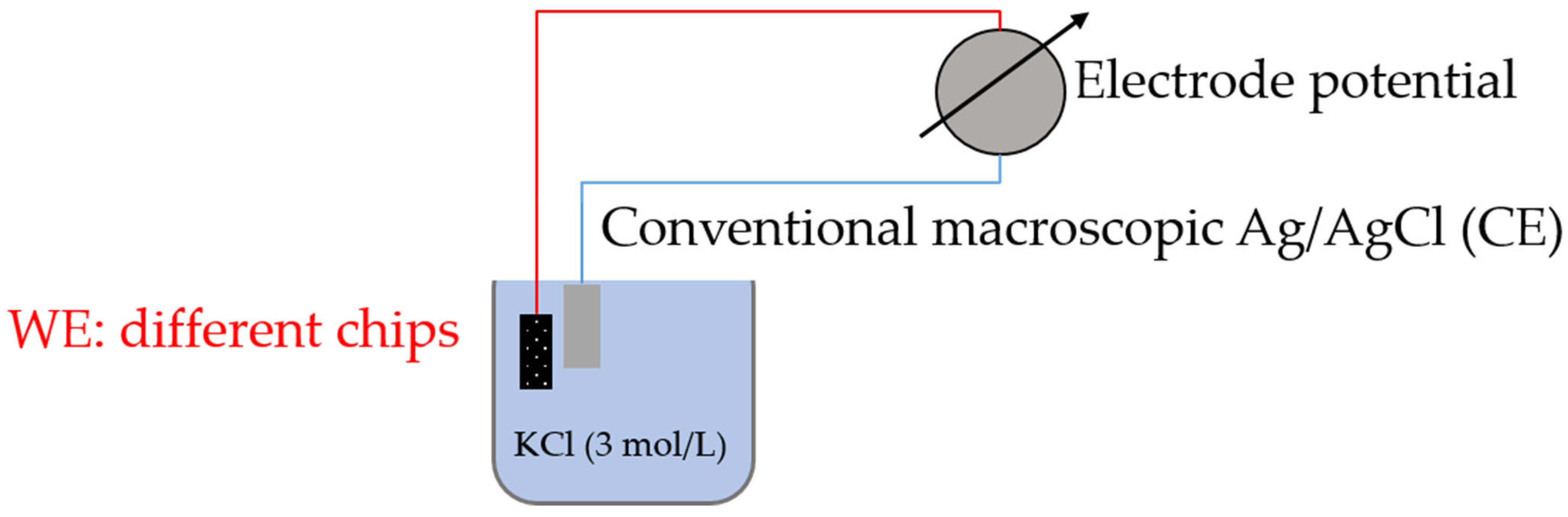Sensors 23 06130 g004