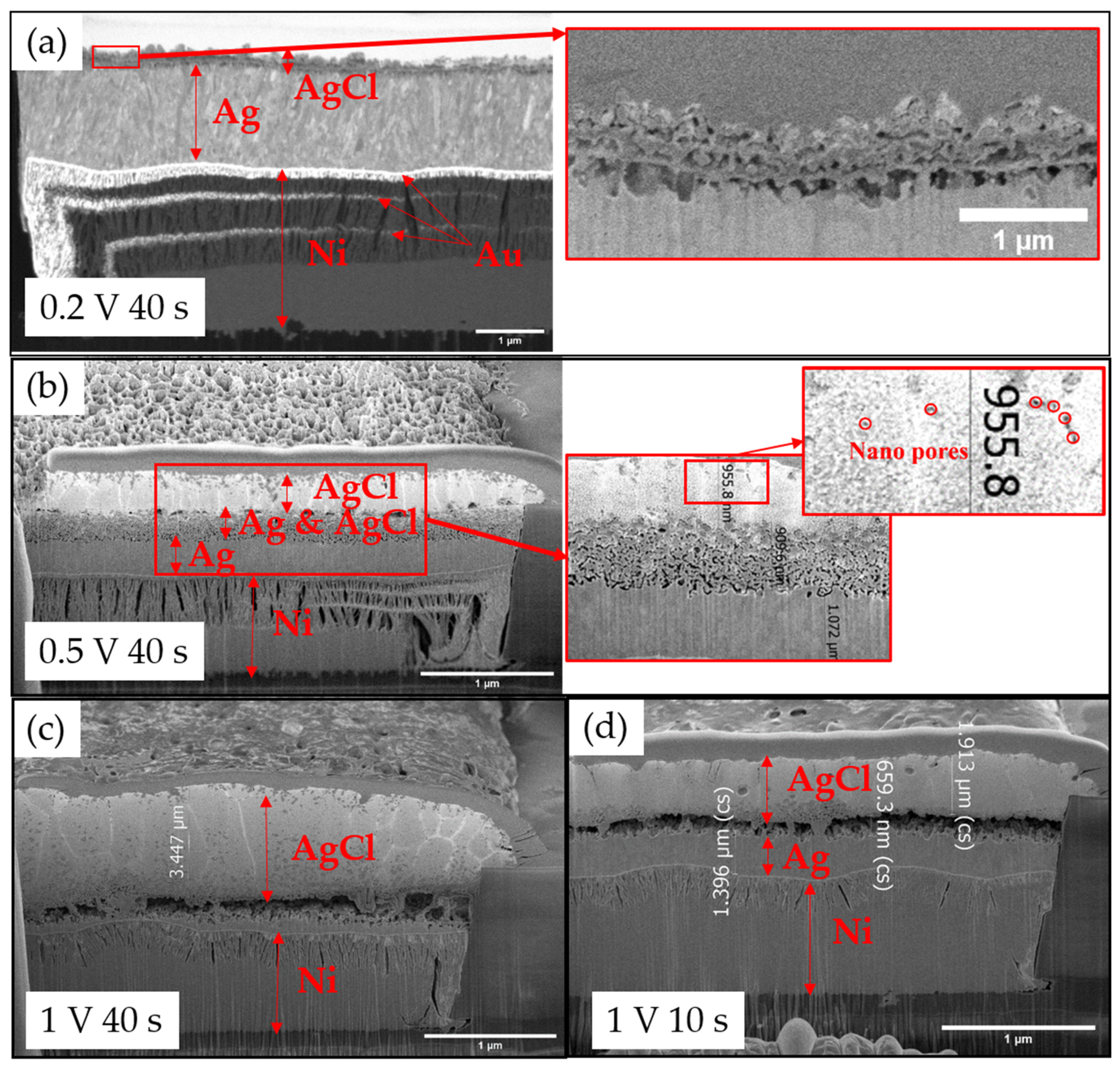 Sensors 23 06130 g009