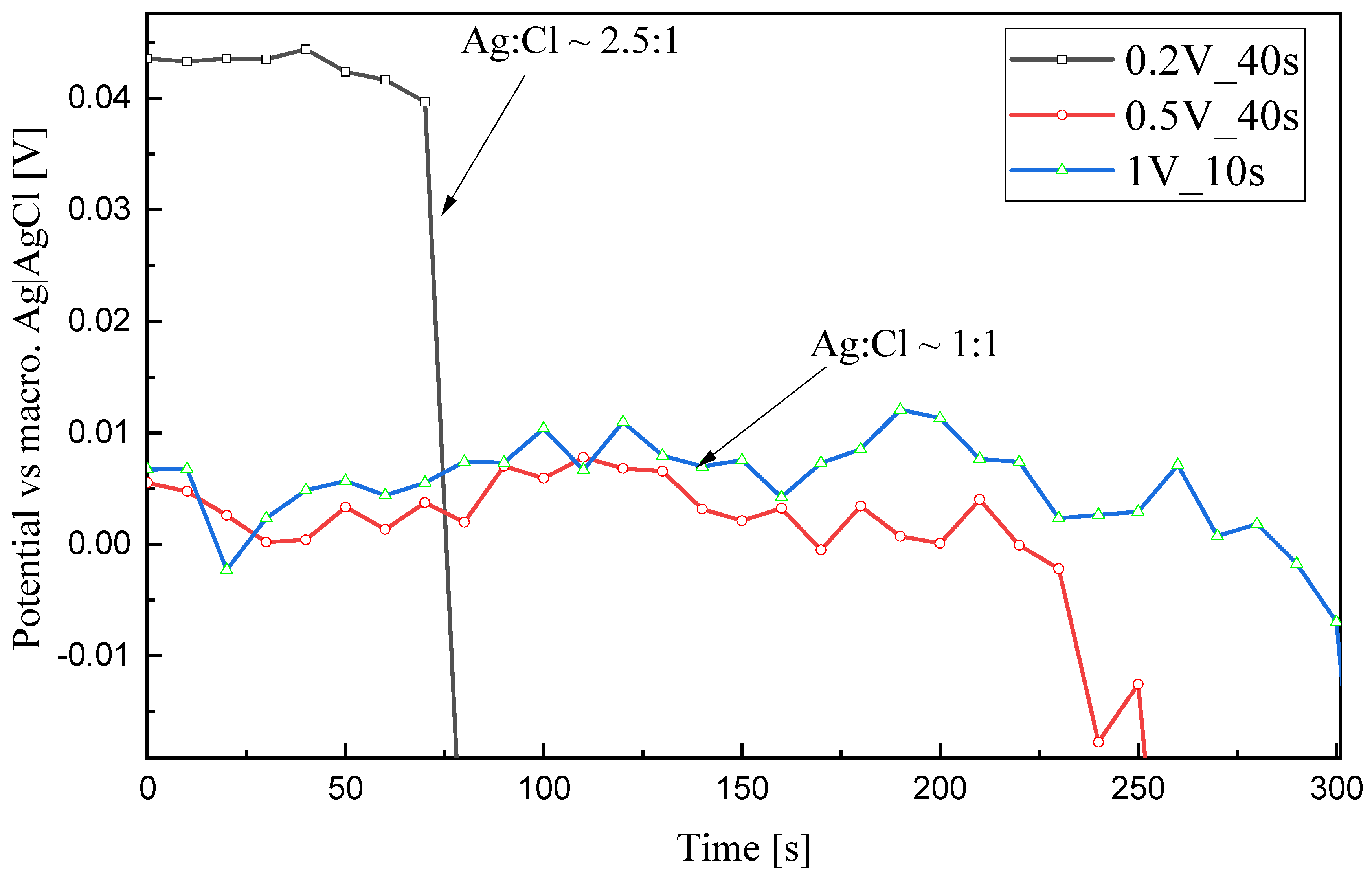 Sensors 23 06130 g011