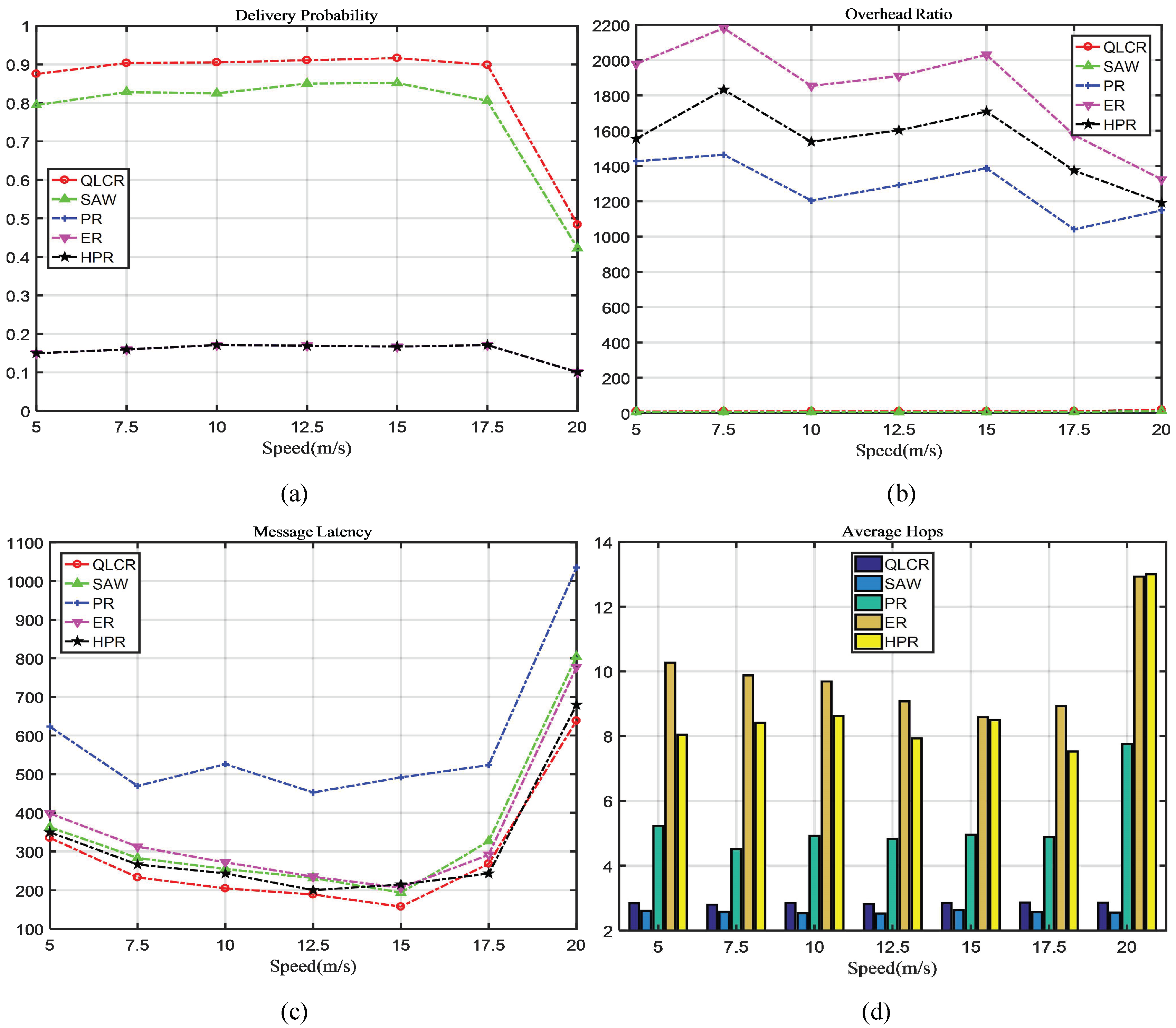 Sensors 23 06131 g004 Sensors 23 06131 g004