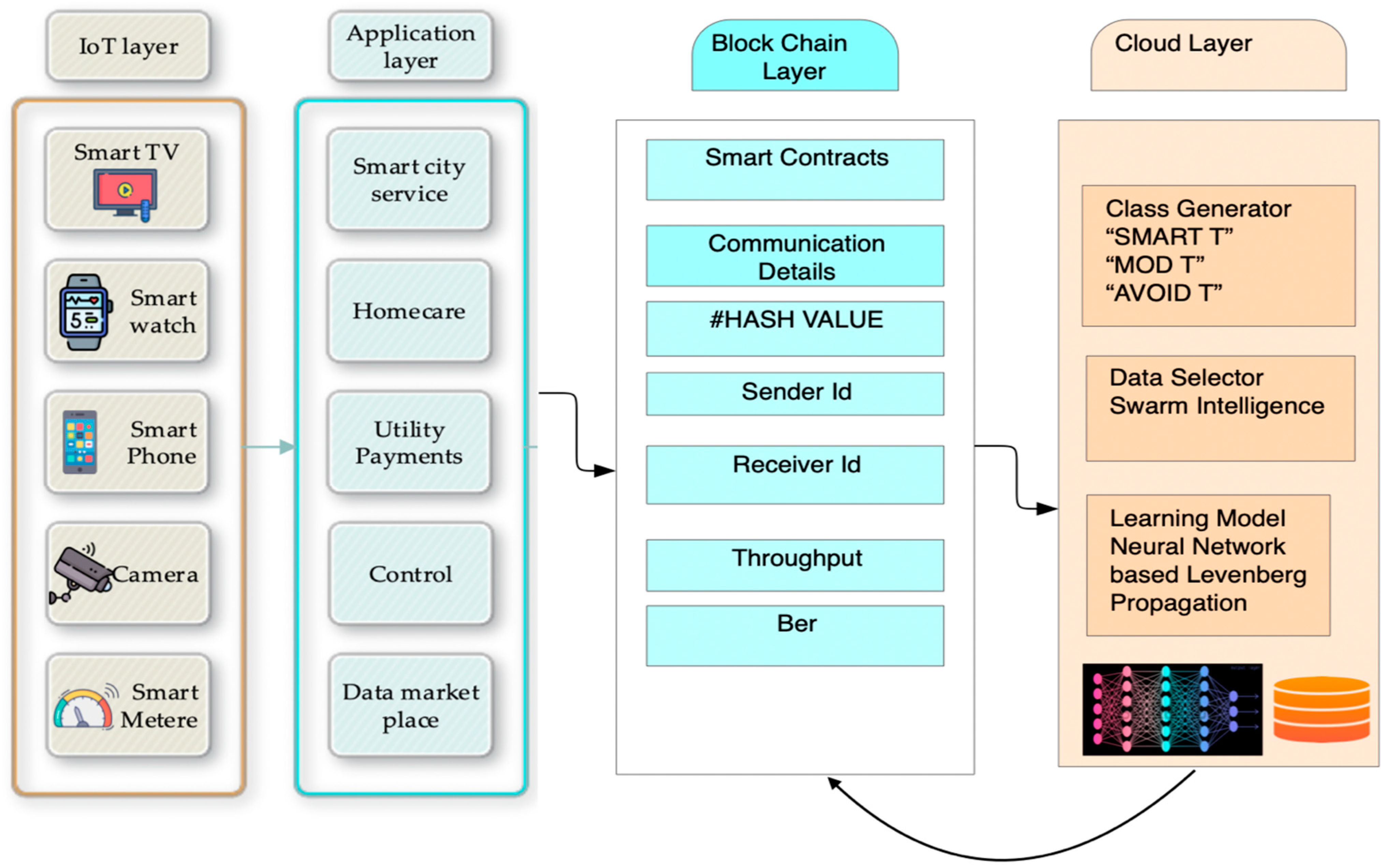 Sensors 23 06132 g001 550
