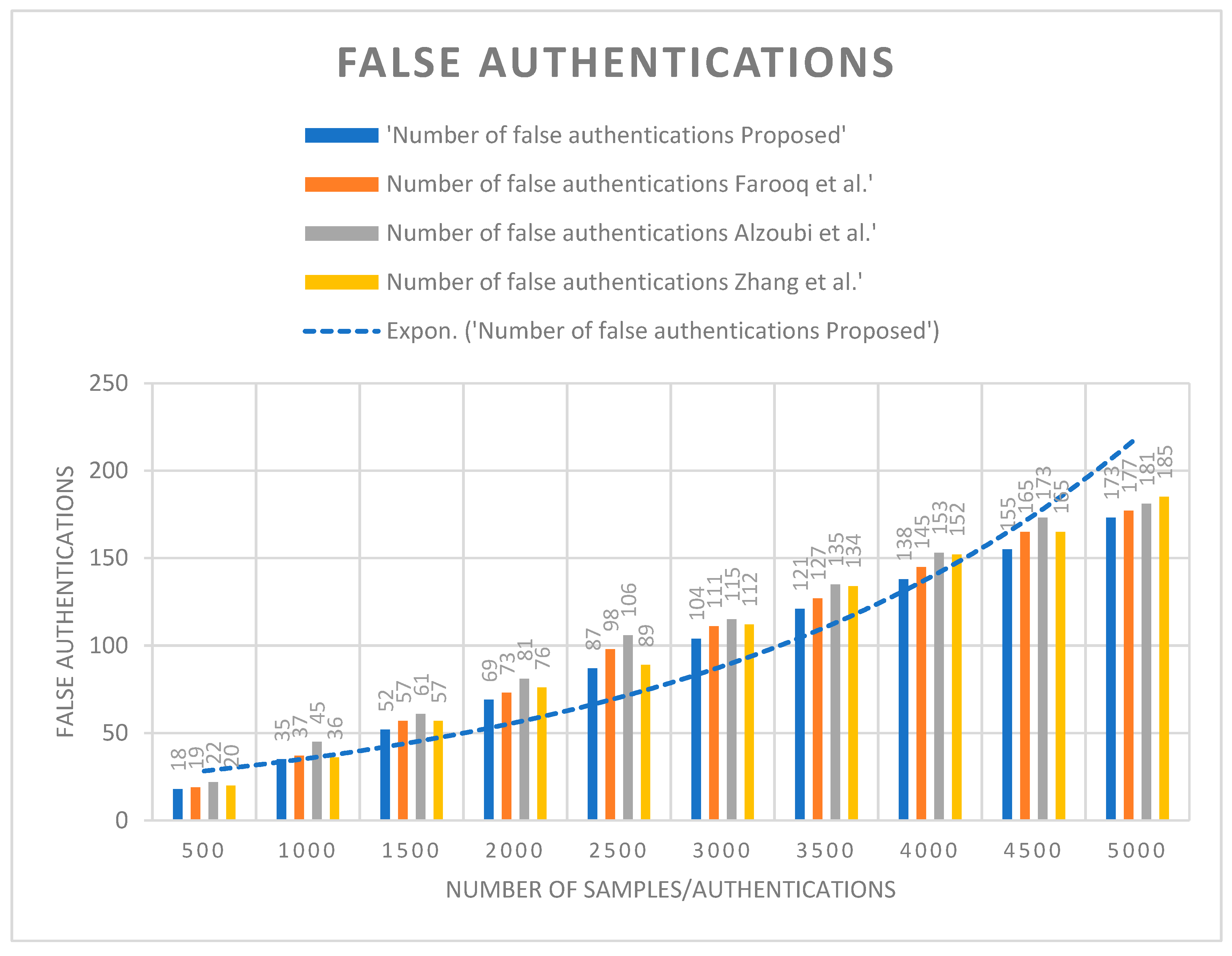 Sensors 23 06132 g005 550
