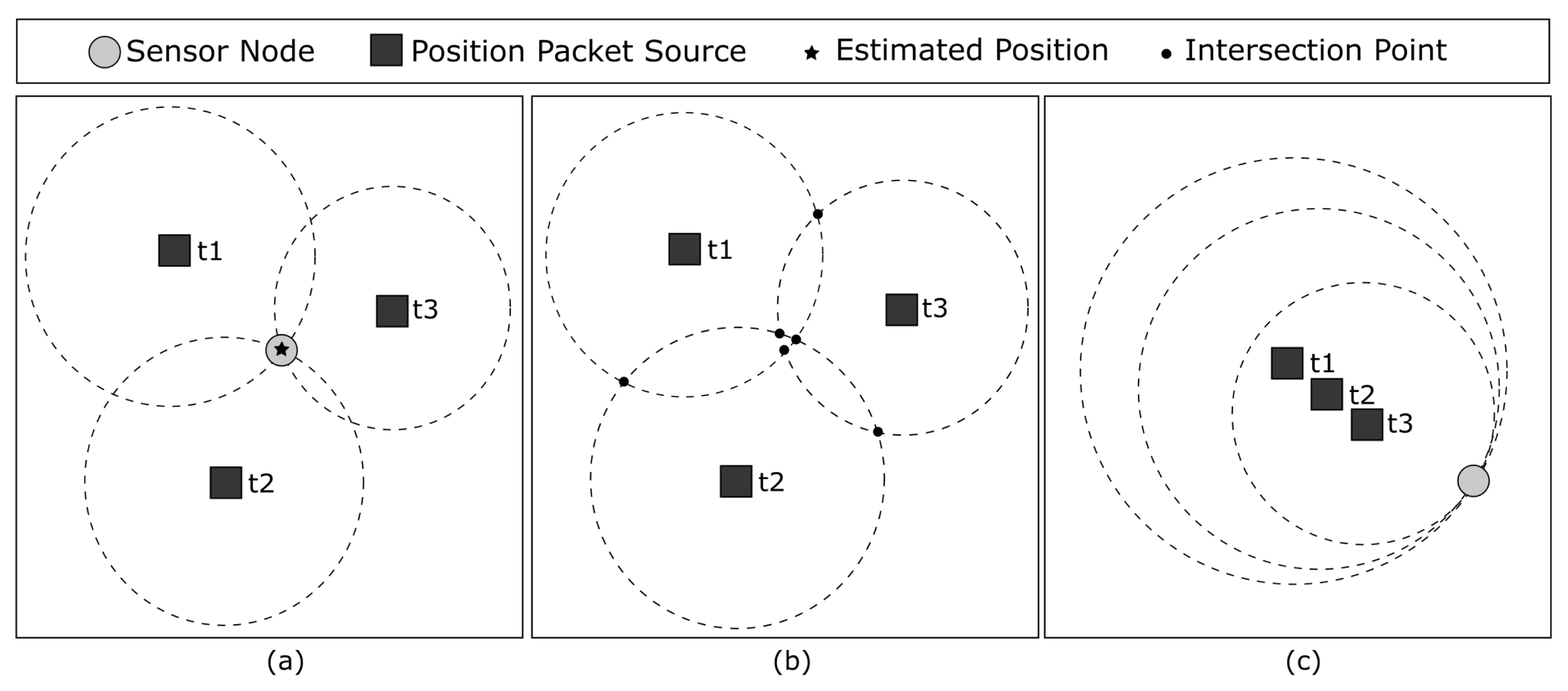 Sensors 23 06133 g001