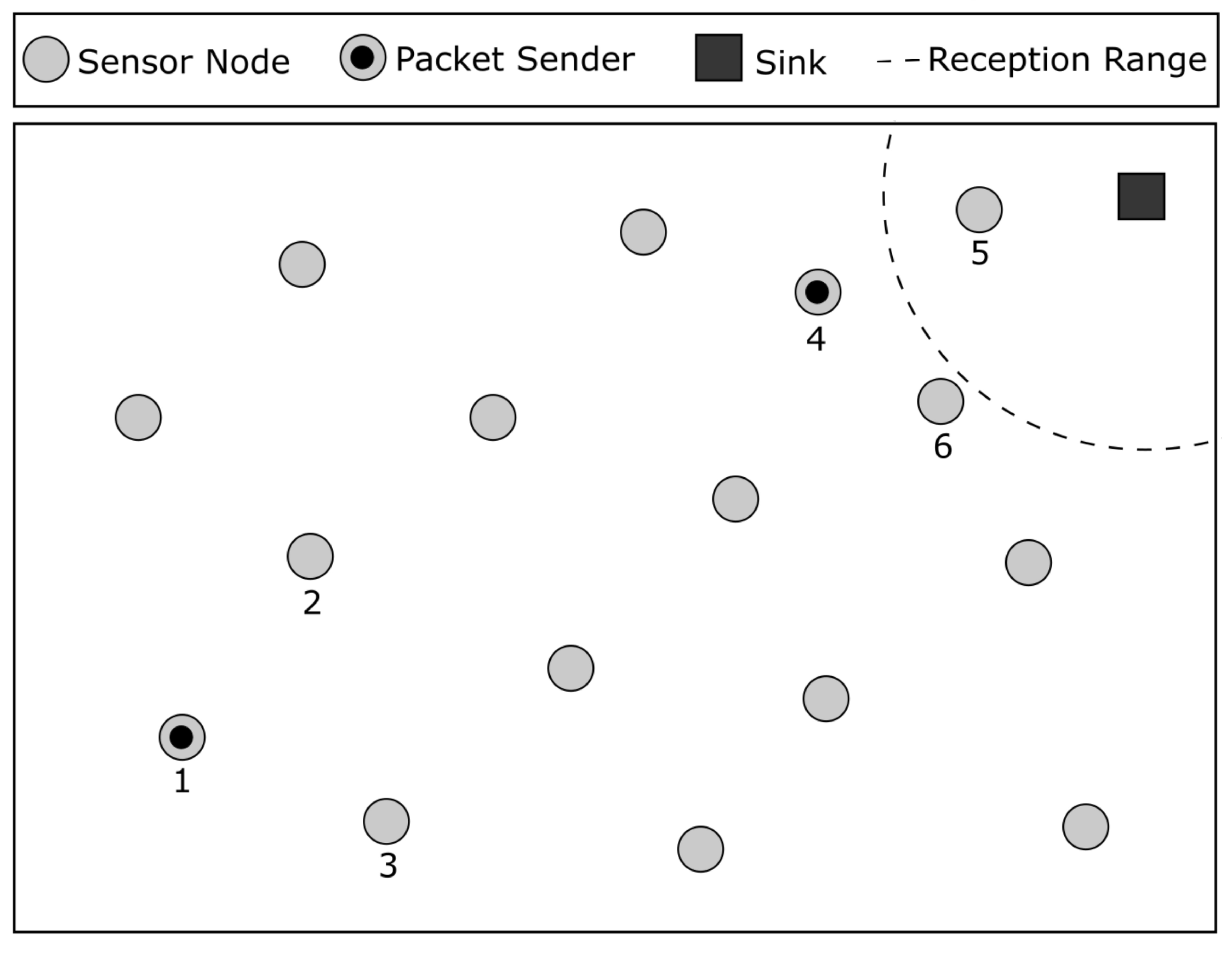 Sensors 23 06133 g007