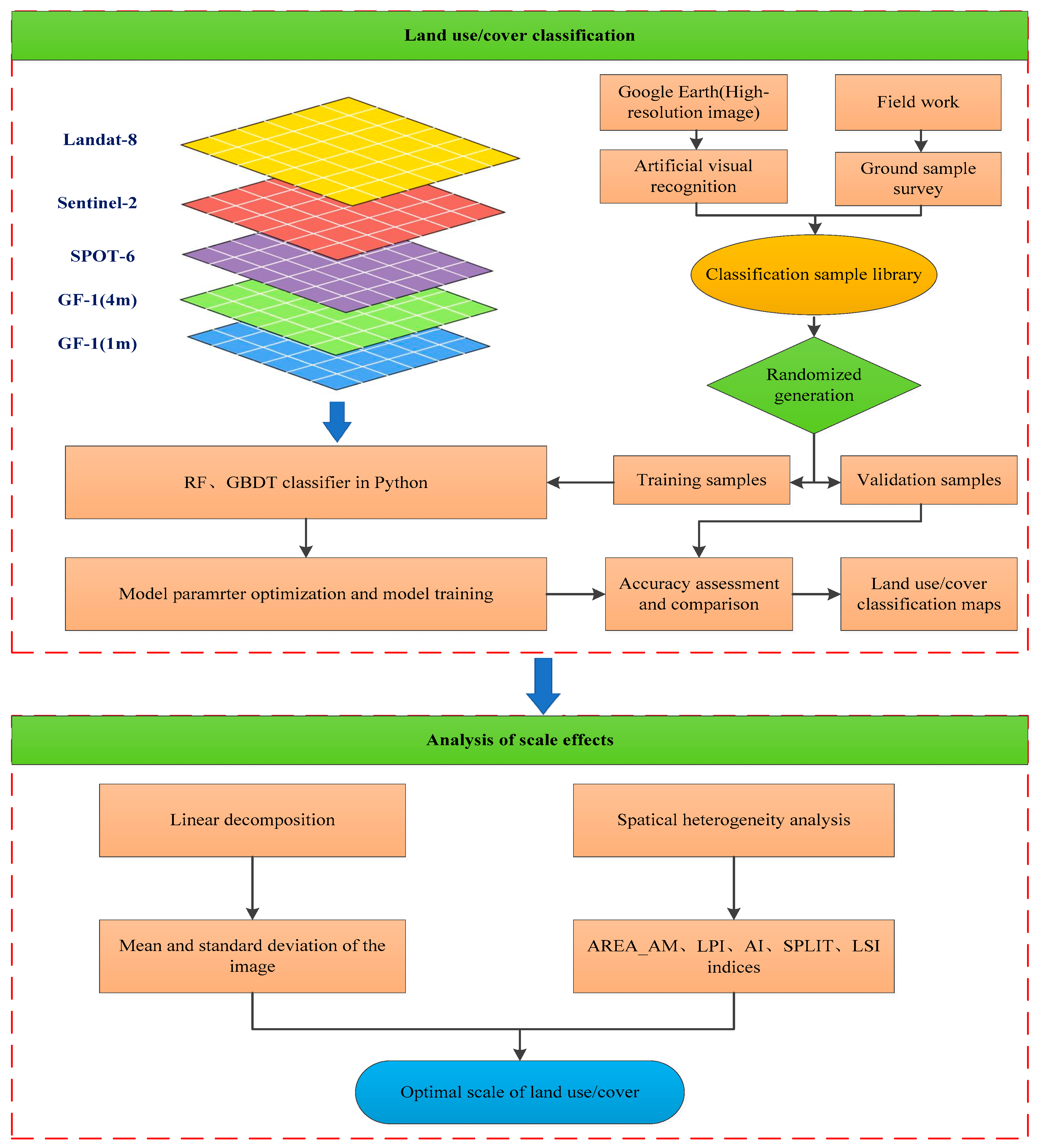 Sensors 23 06136 g002