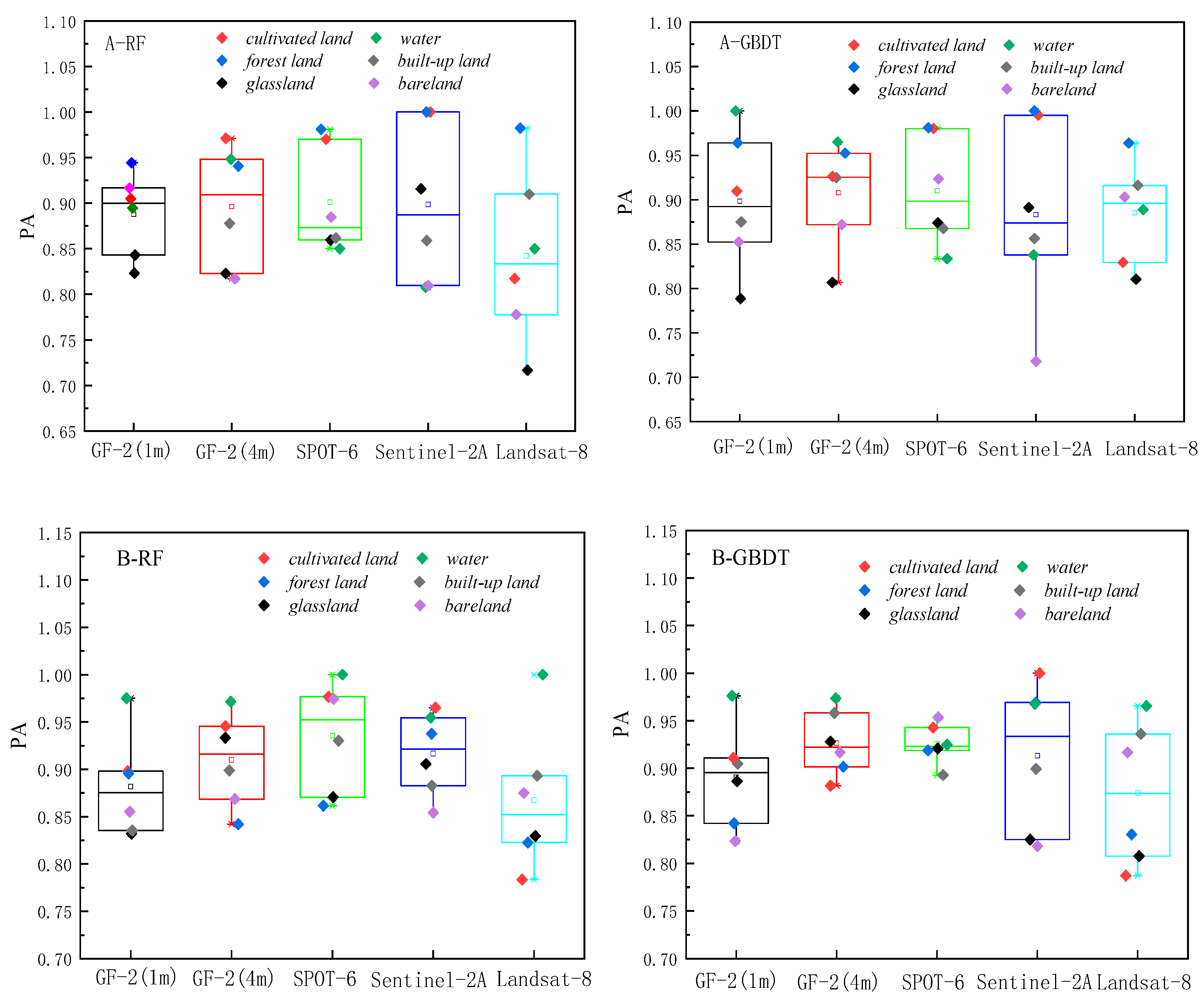 Sensors 23 06136 g005