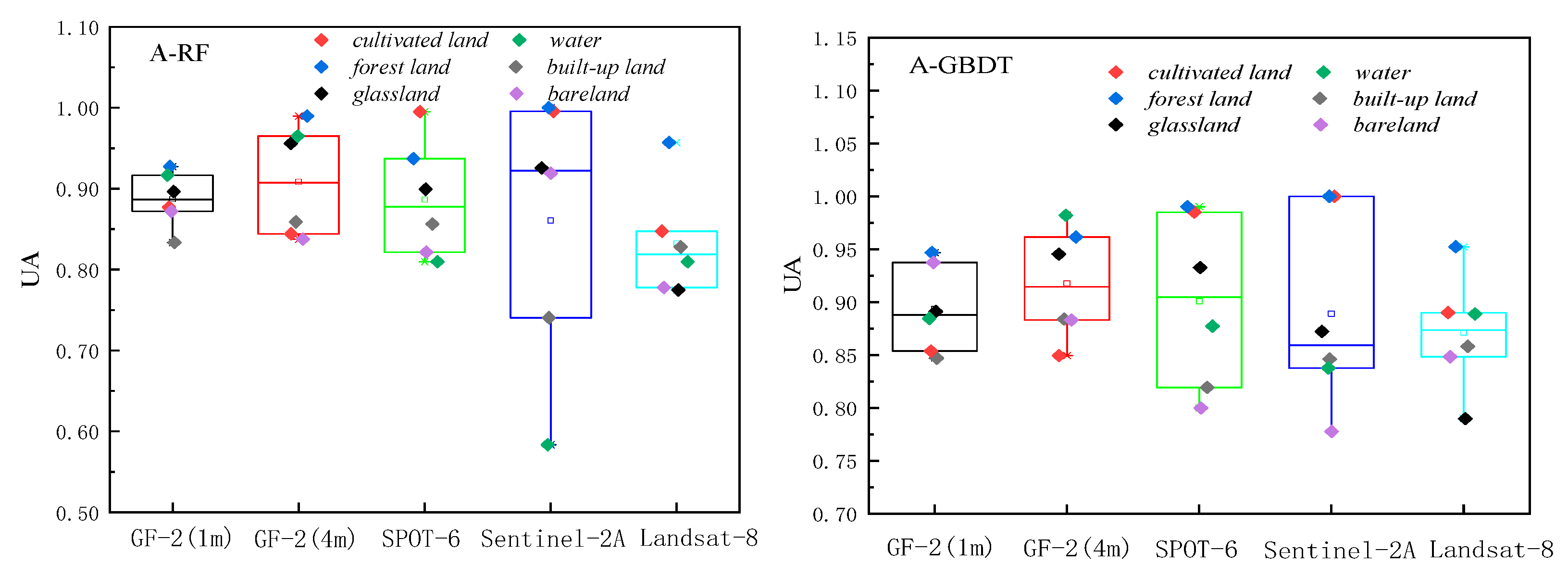 Sensors 23 06136 g006a