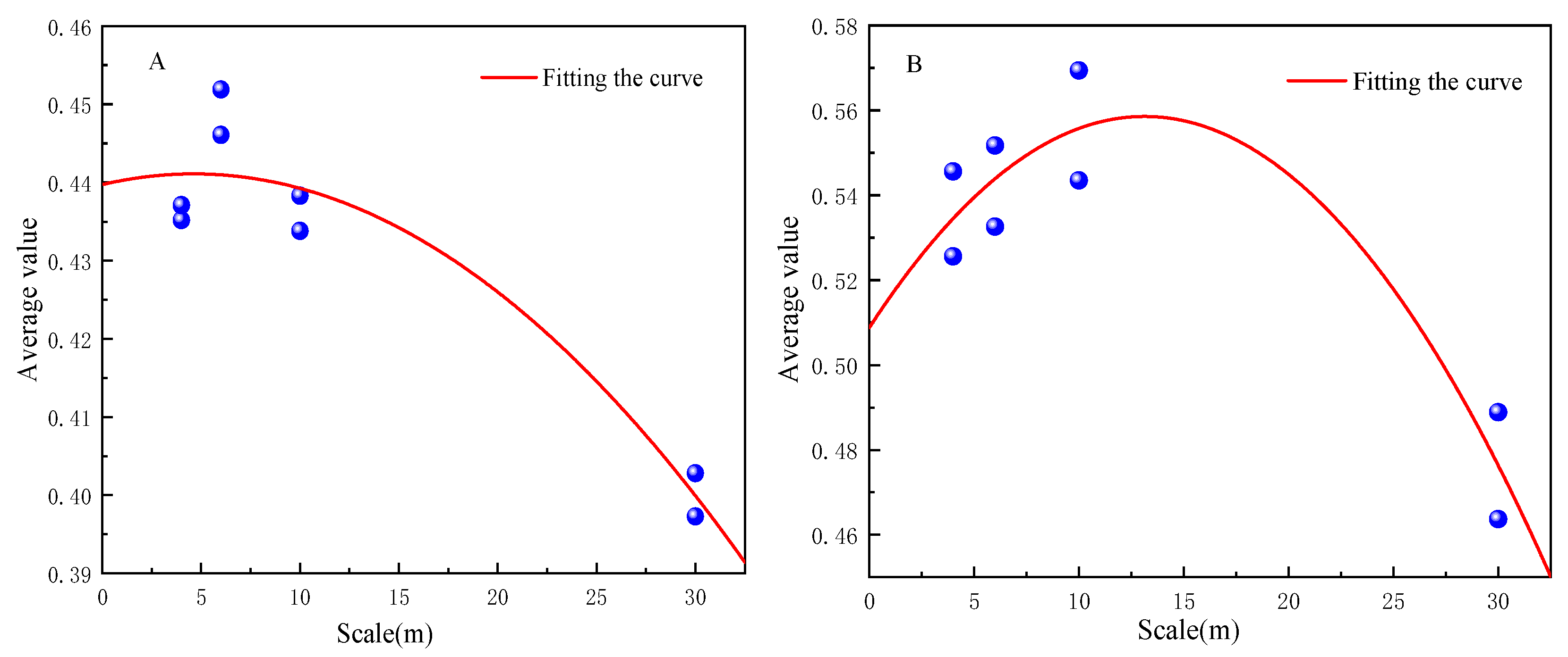 Sensors 23 06136 g008