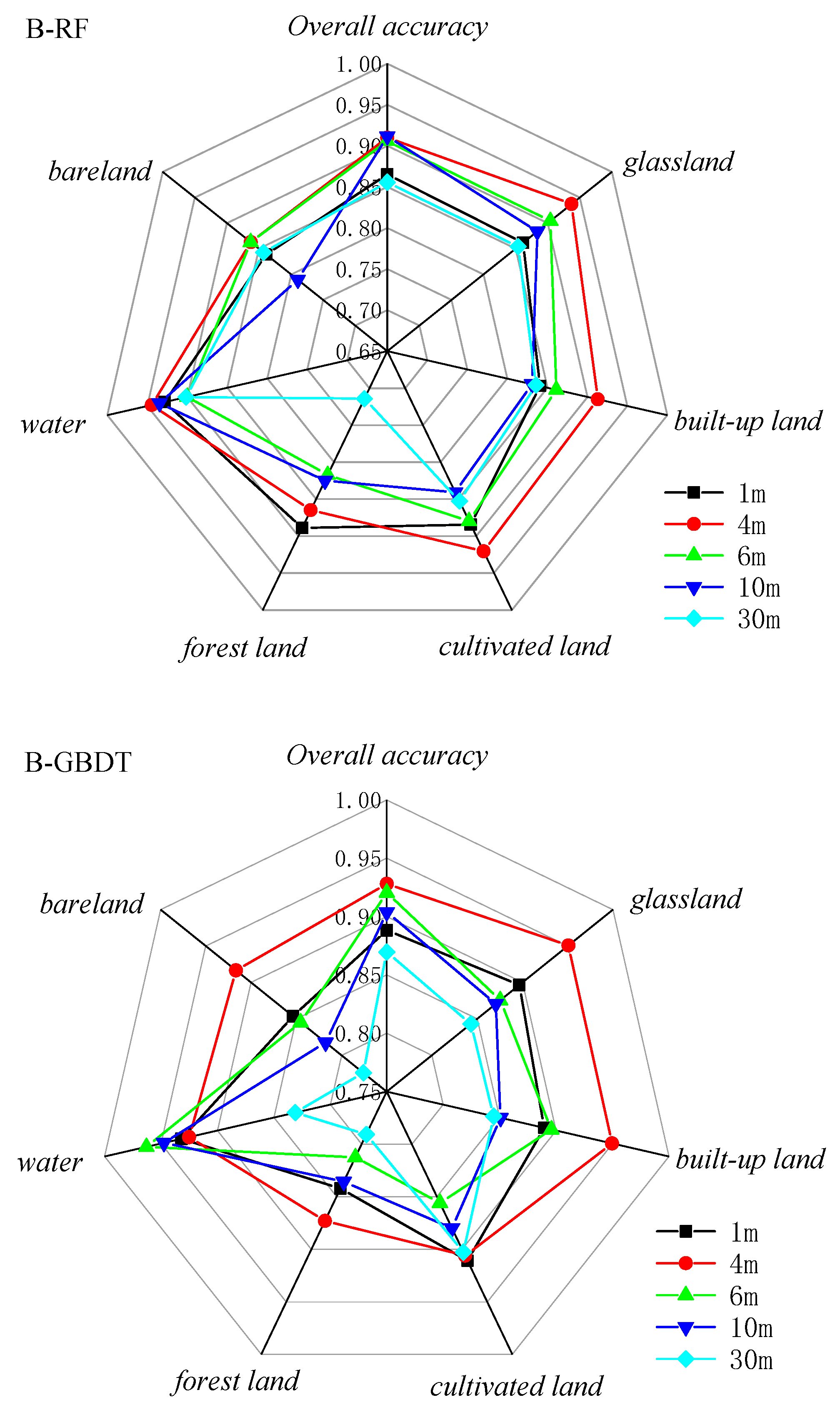 Sensors 23 06136 g010b
