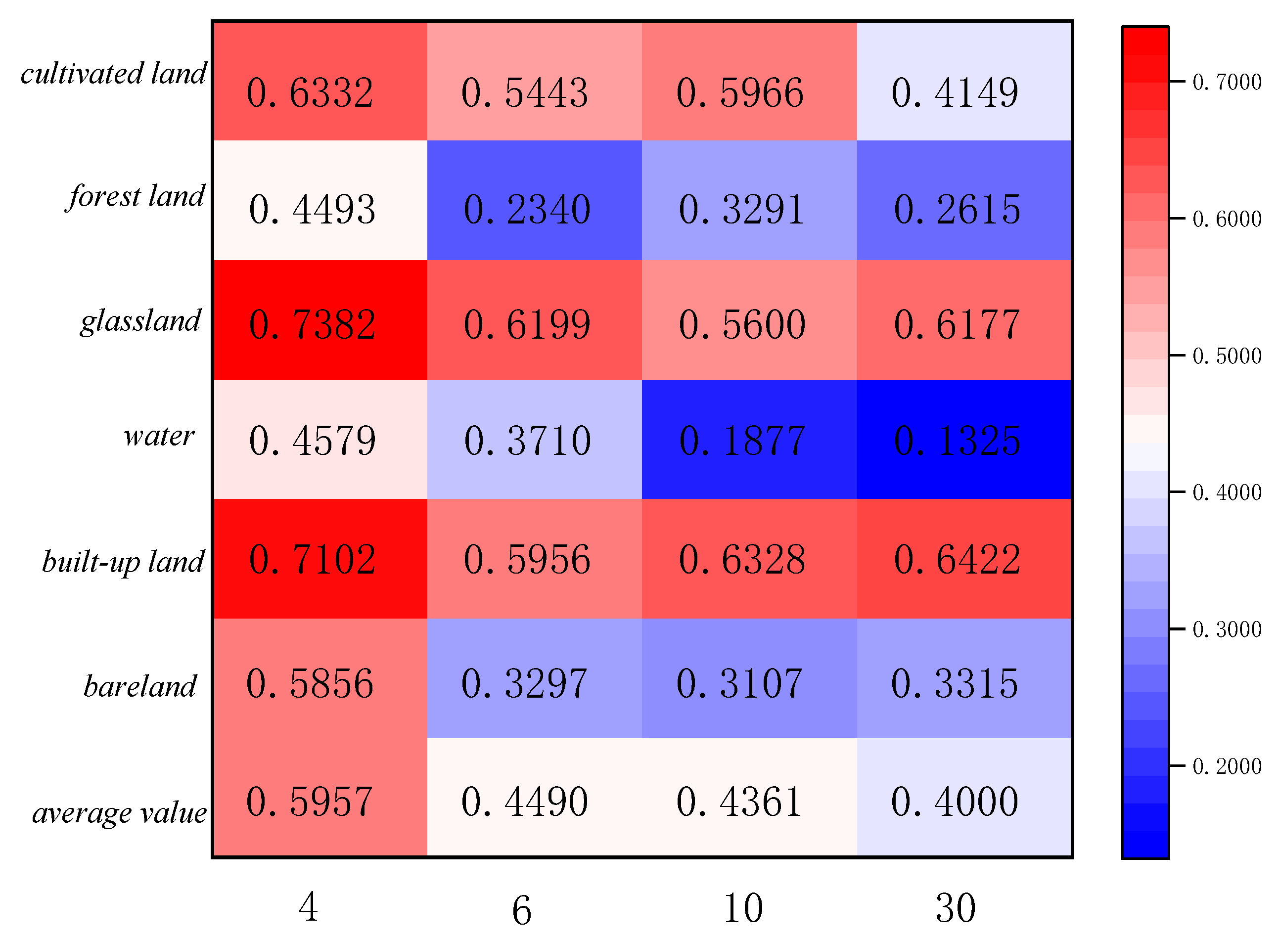 Sensors 23 06136 g011