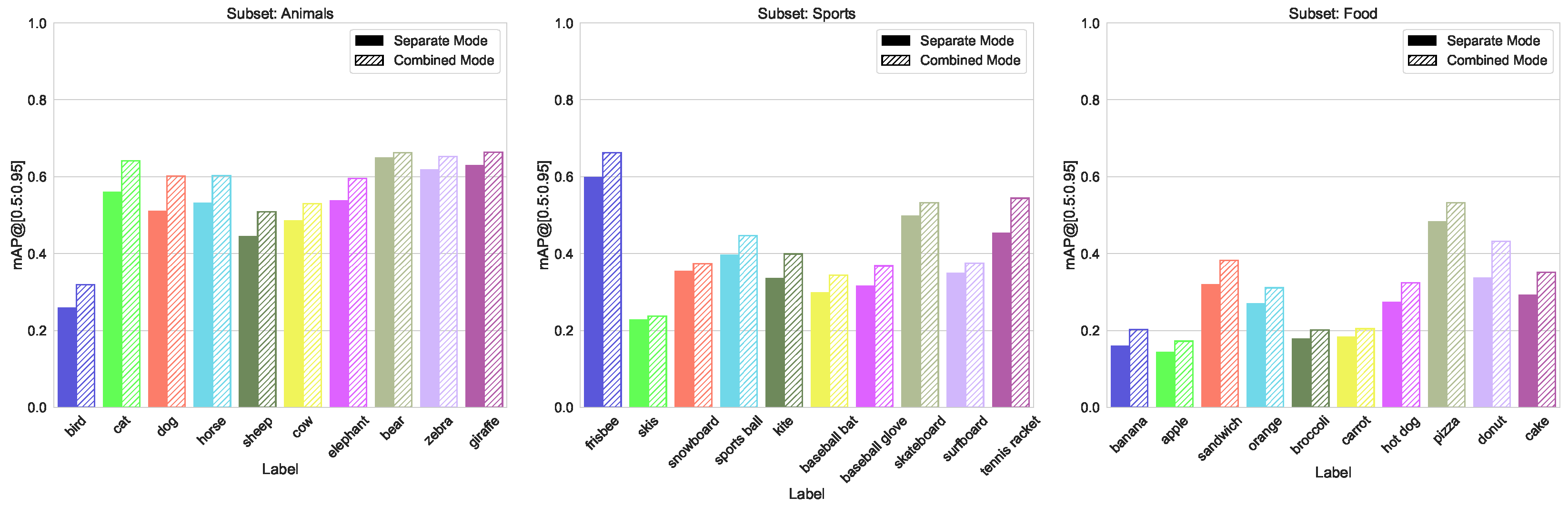 Sensors 23 06138 g012 Sensors 23 06138 g012