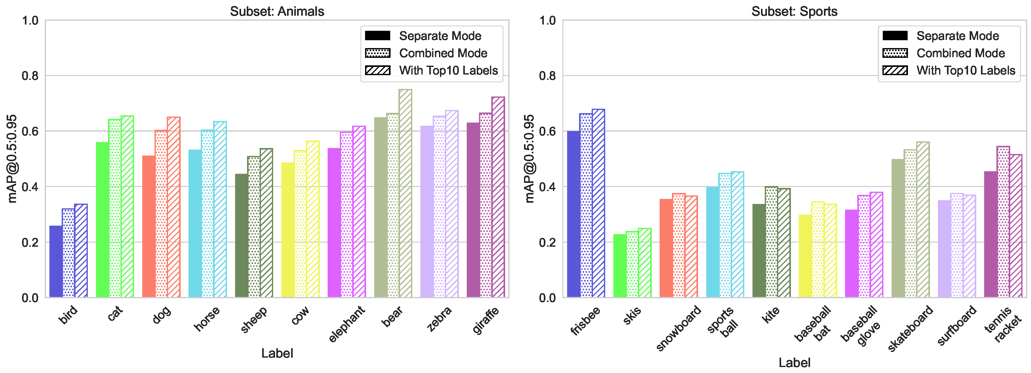 Sensors 23 06138 g021 Sensors 23 06138 g021