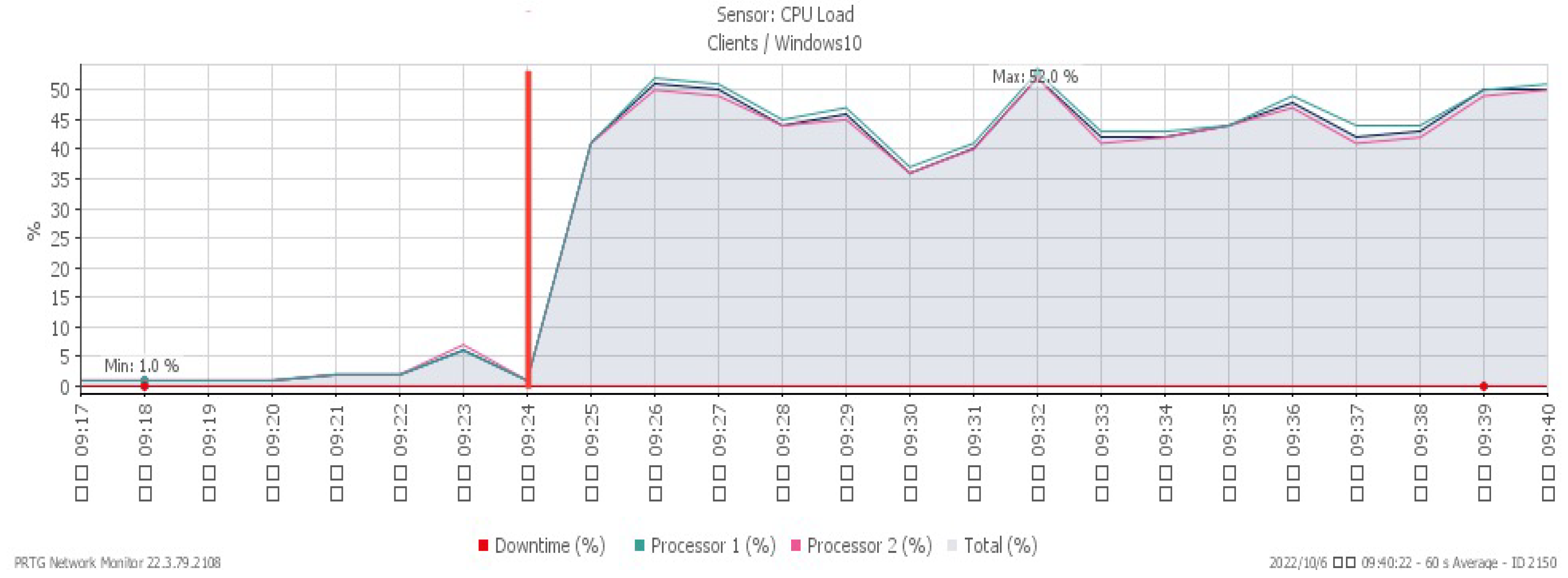 Sensors 23 06139 g004 550